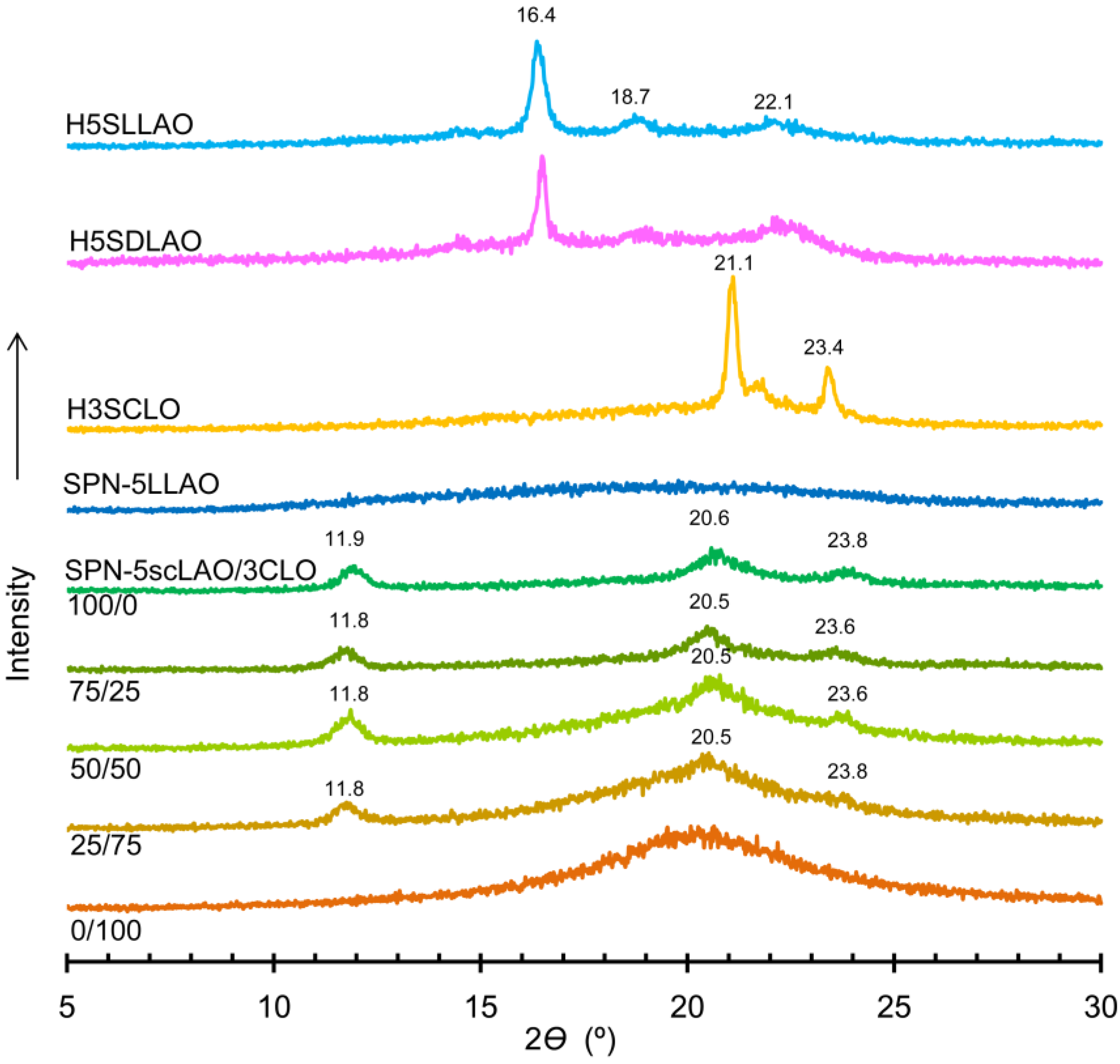 Polymers 09 00582 g004