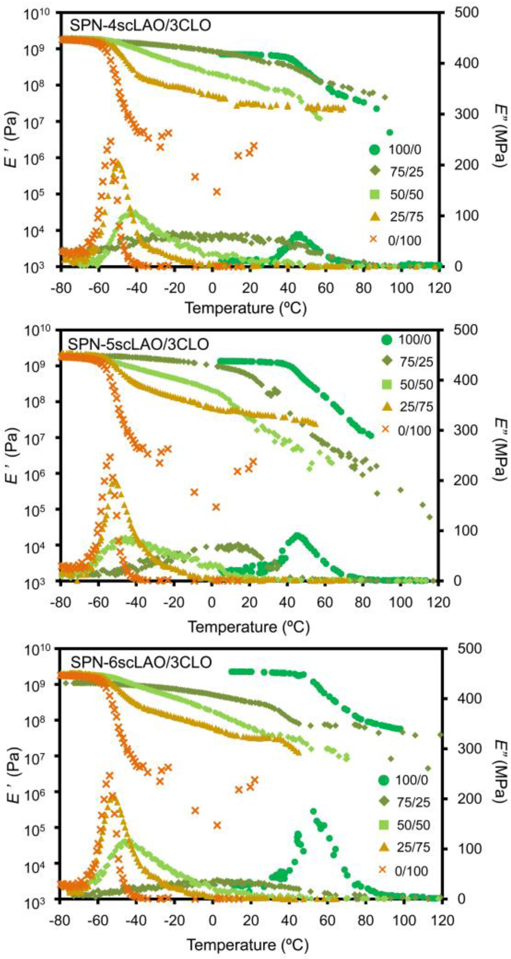 Polymers 09 00582 g007