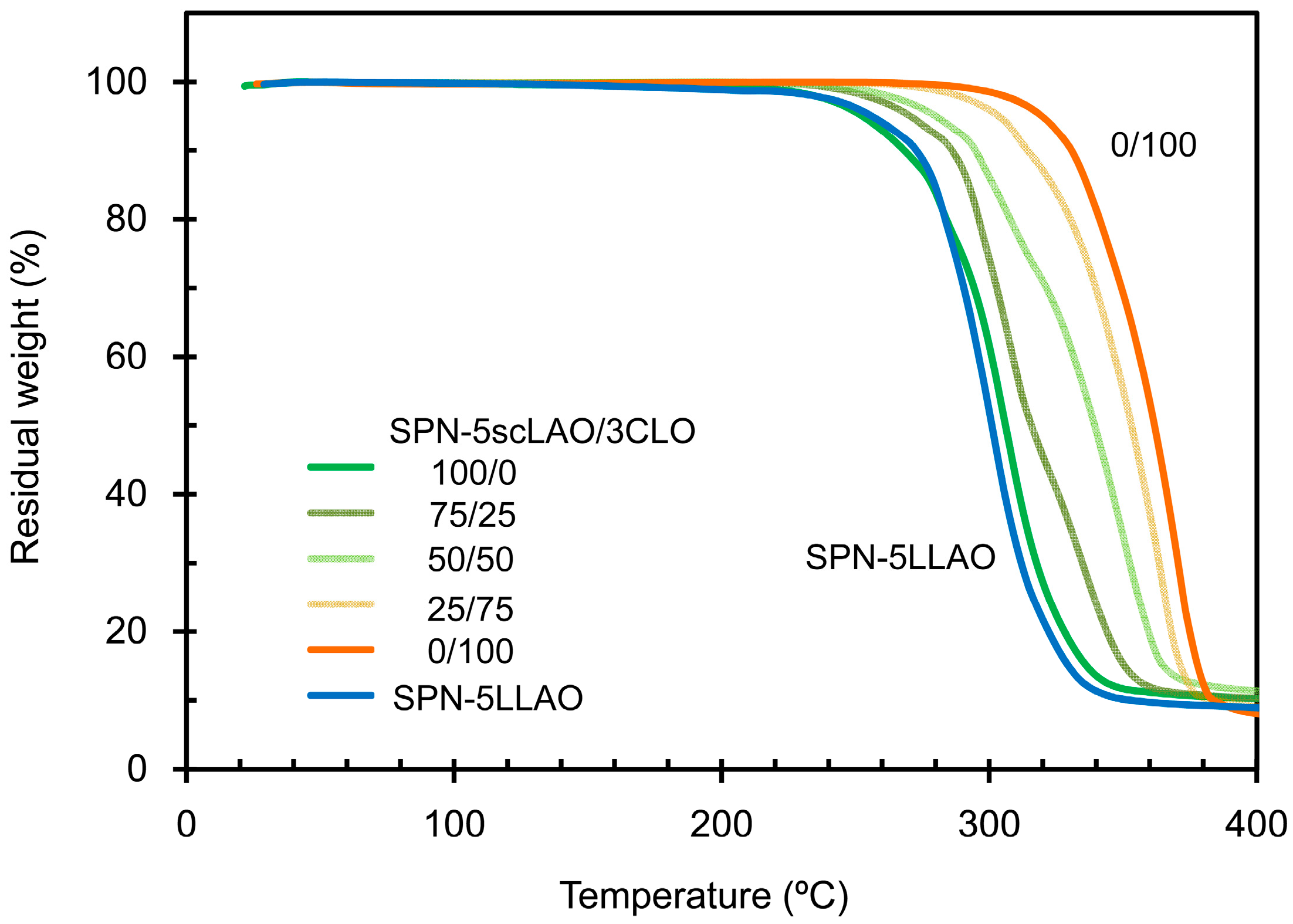 Polymers 09 00582 g008