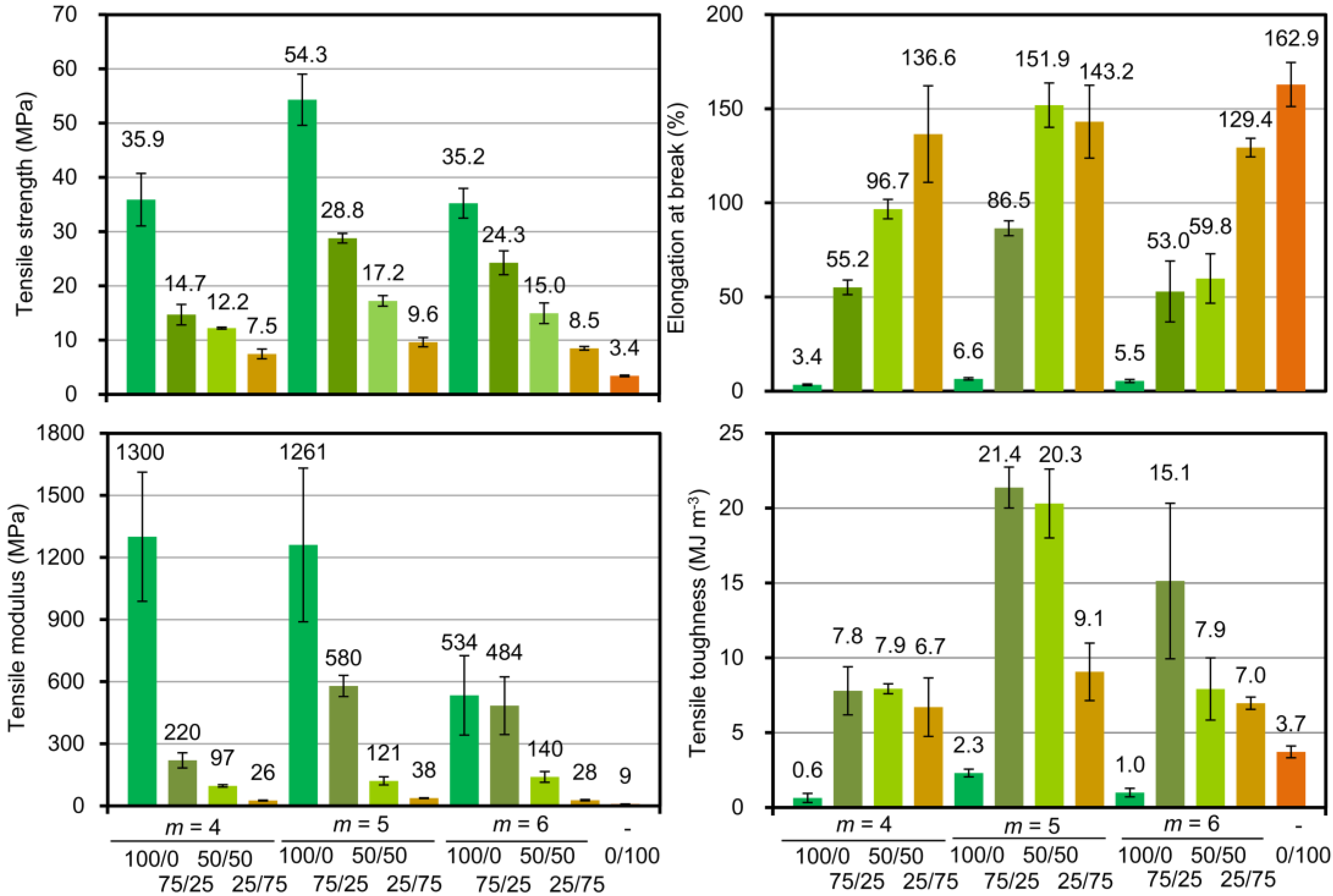 Polymers 09 00582 g010