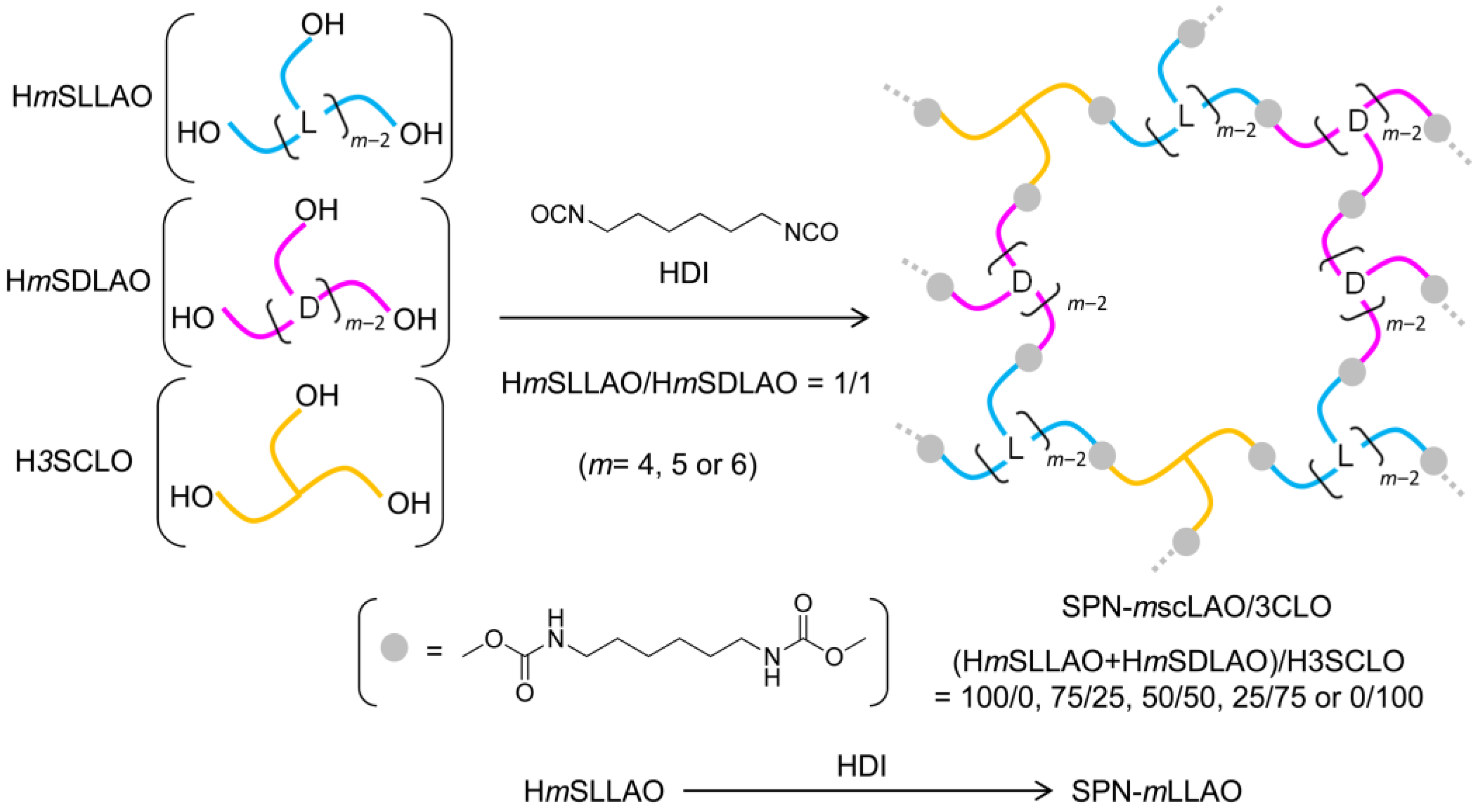 Polymers 09 00582 sch003