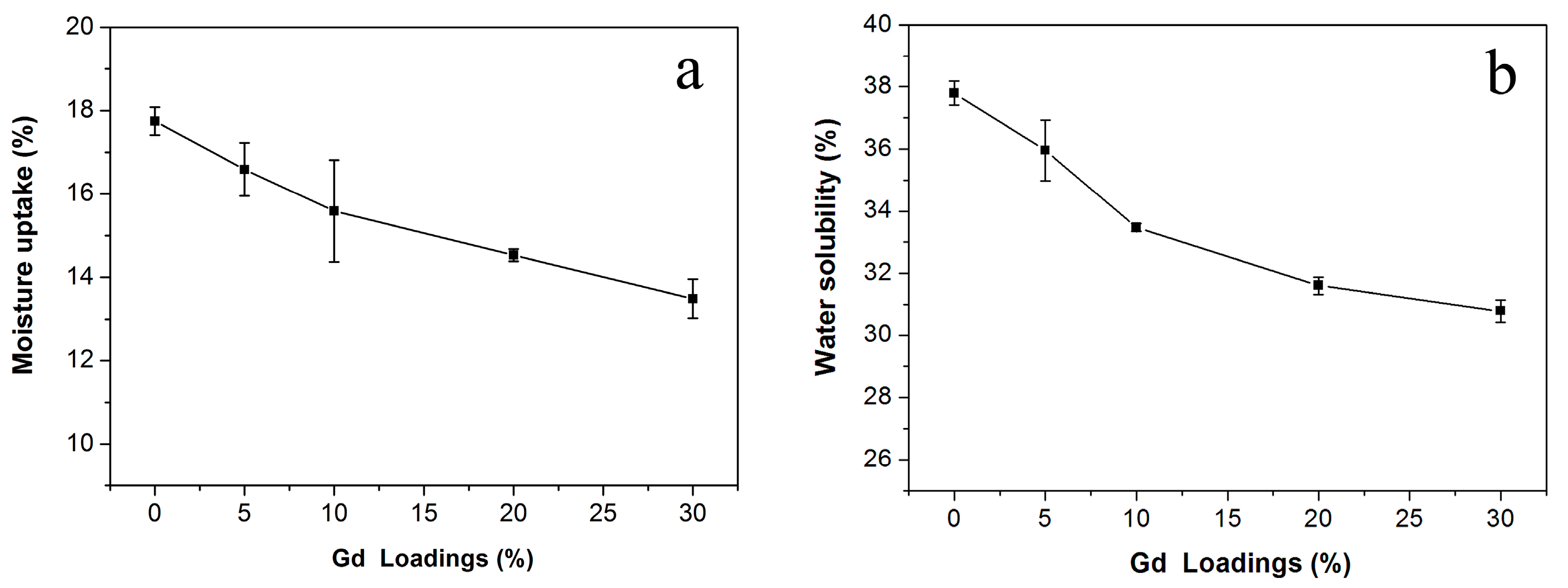 Polymers 09 00583 g003