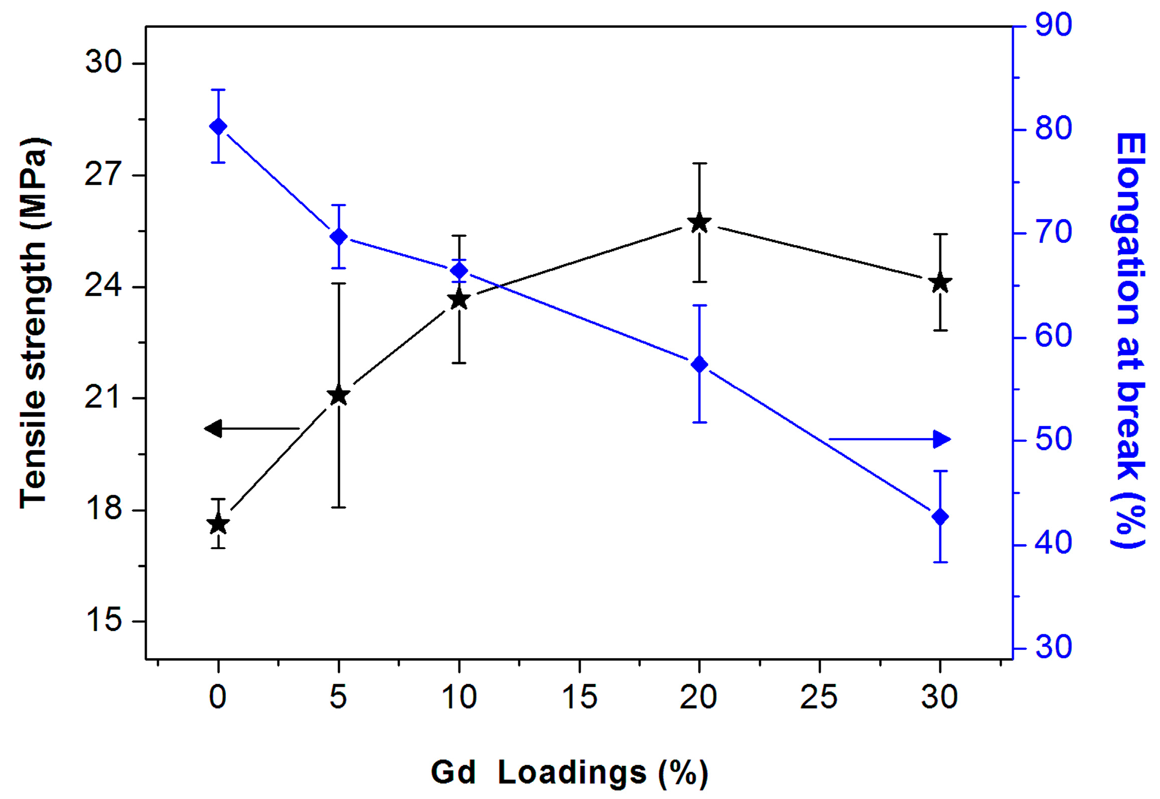 Polymers 09 00583 g004