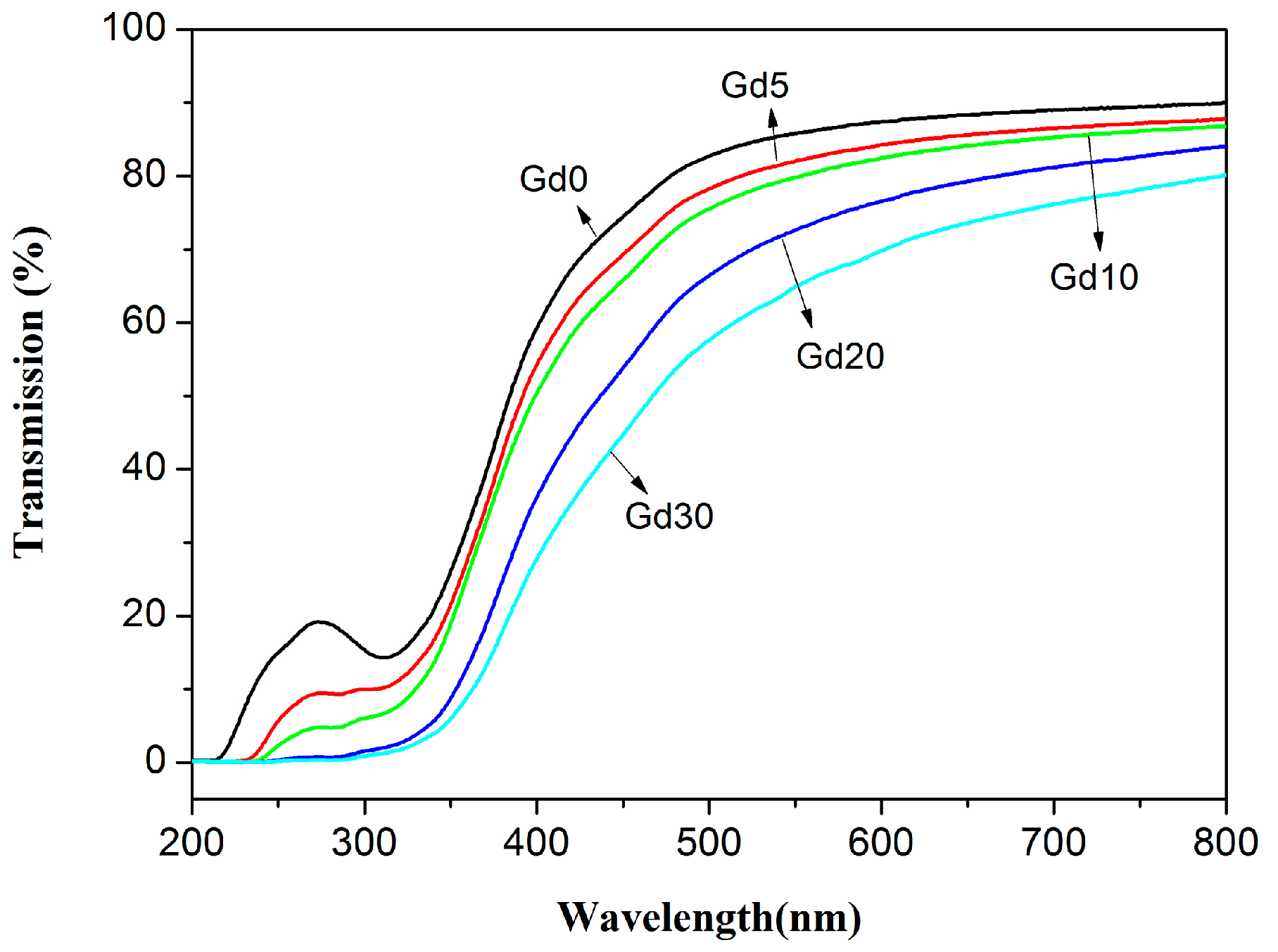 Polymers 09 00583 g005