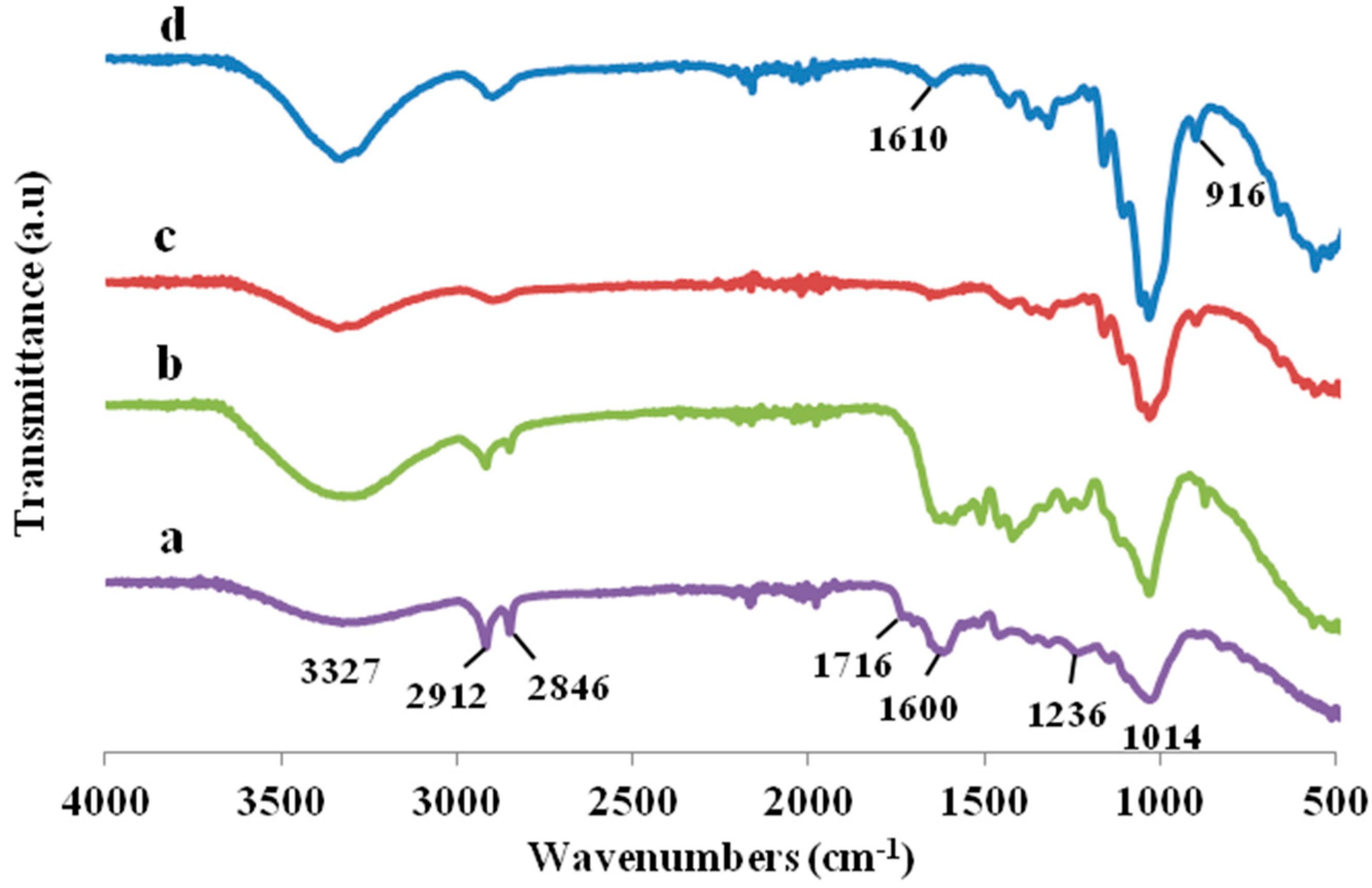 Polymers 09 00588 g002
