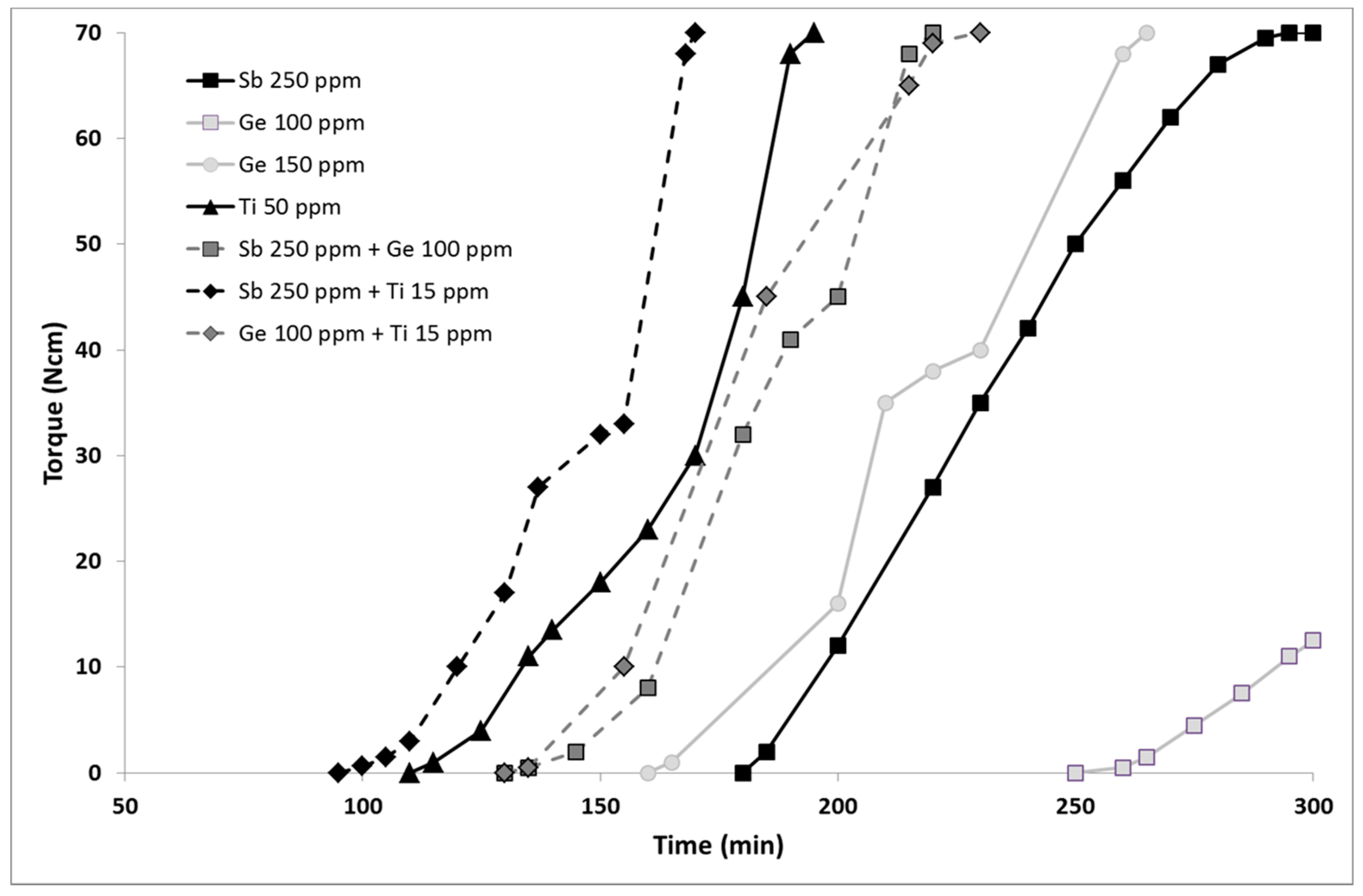 Polymers 09 00590 g002