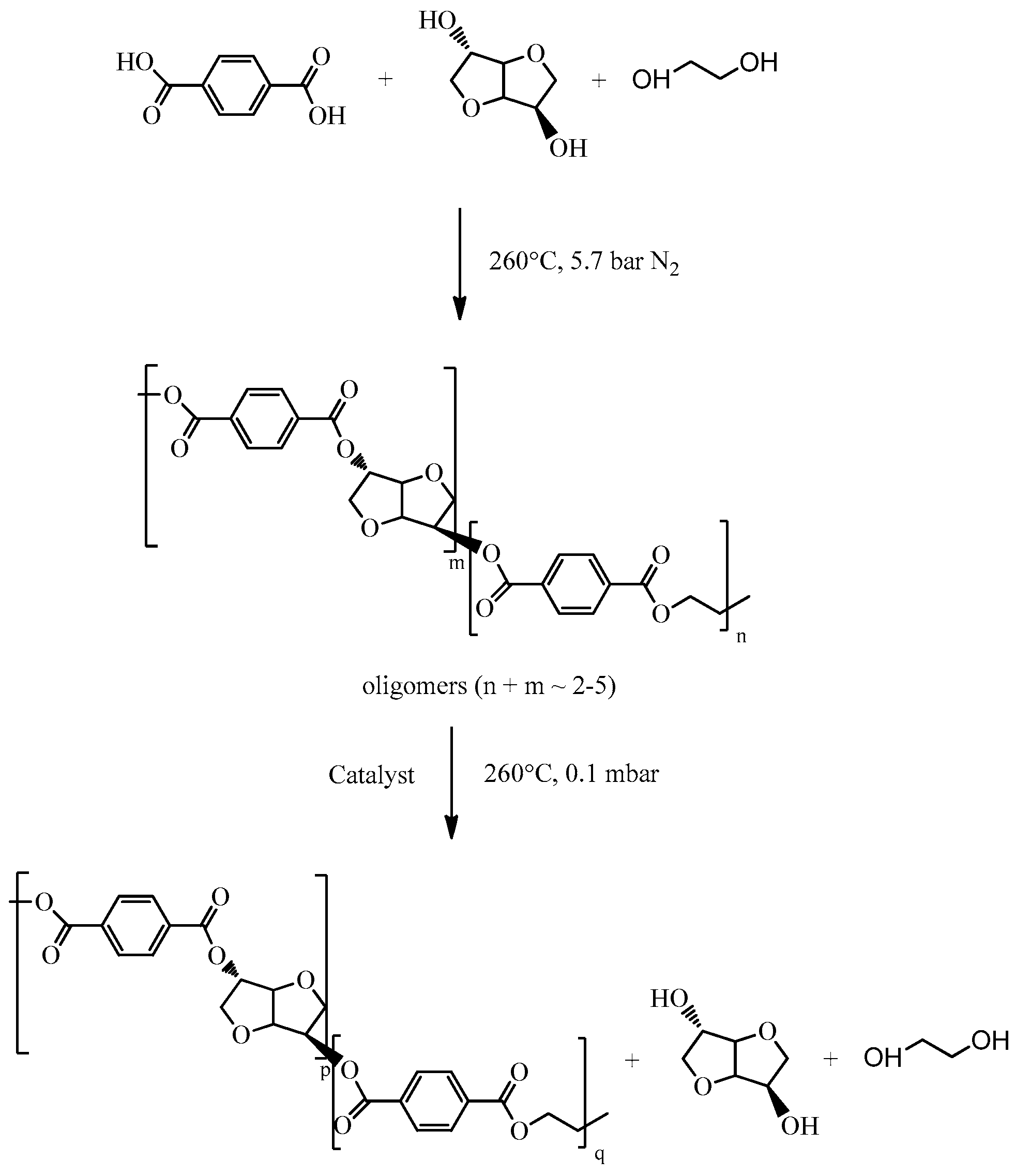 Polymers 09 00590 sch001