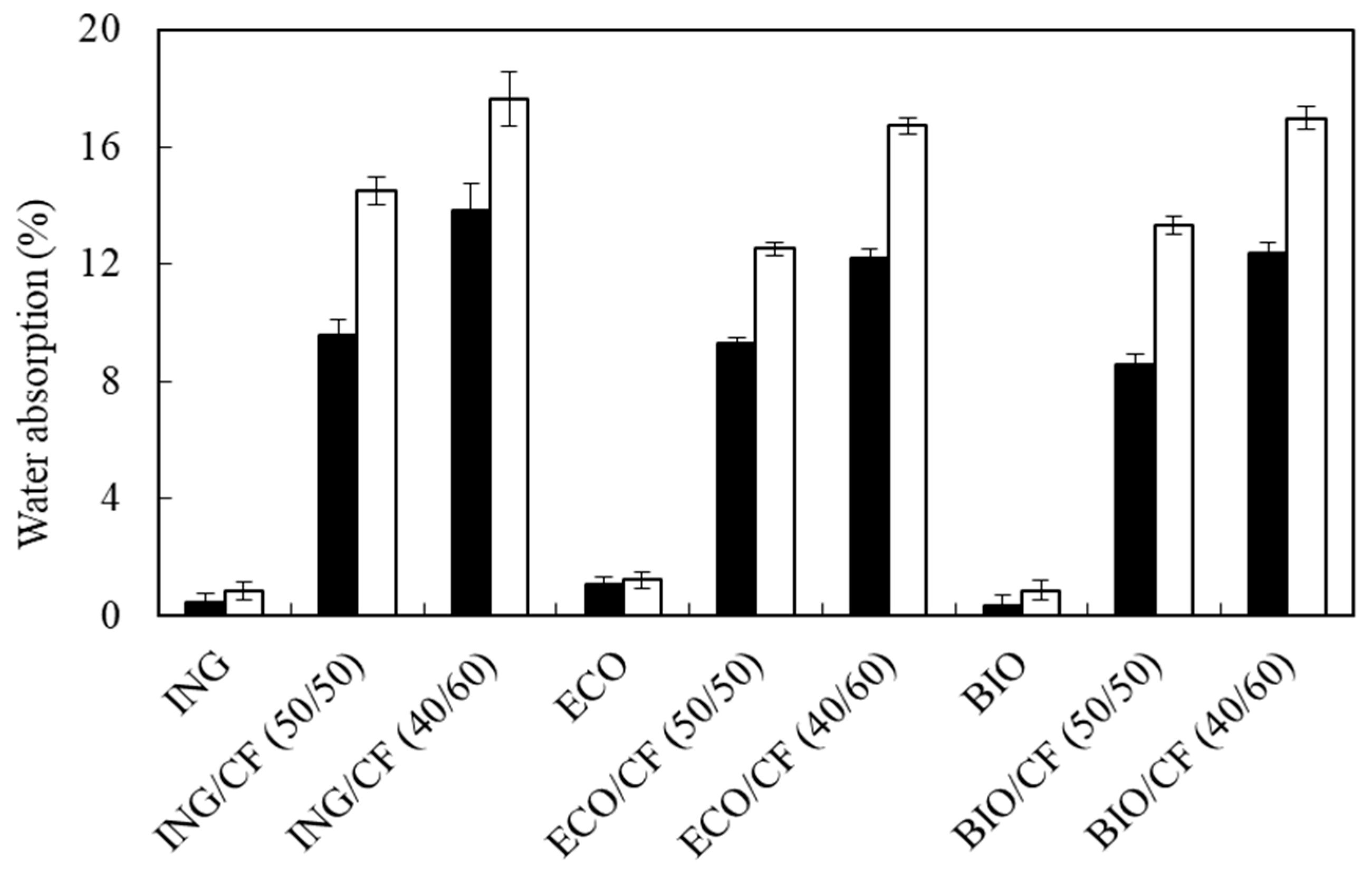 Polymers 09 00593 g003