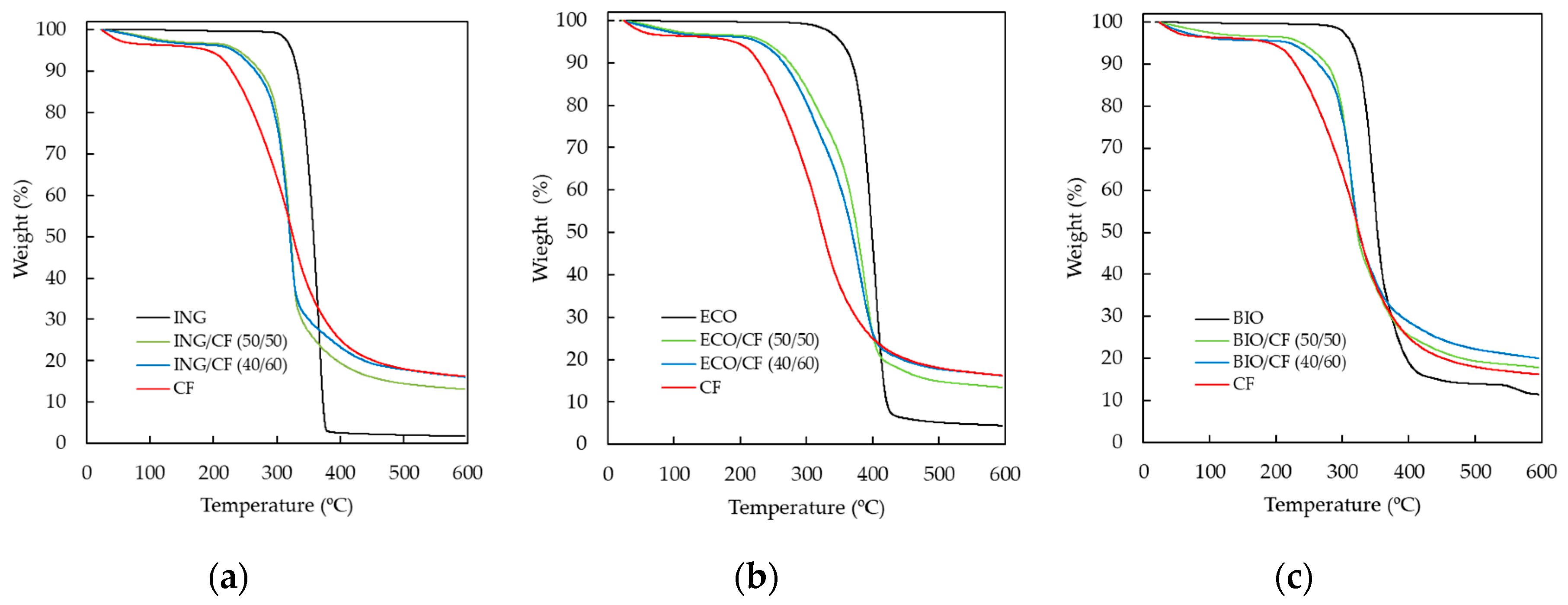 Polymers 09 00593 g004
