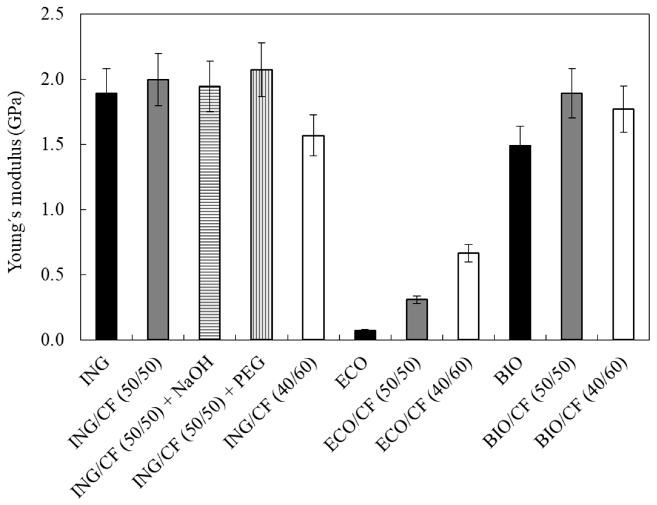 Polymers 09 00593 g006