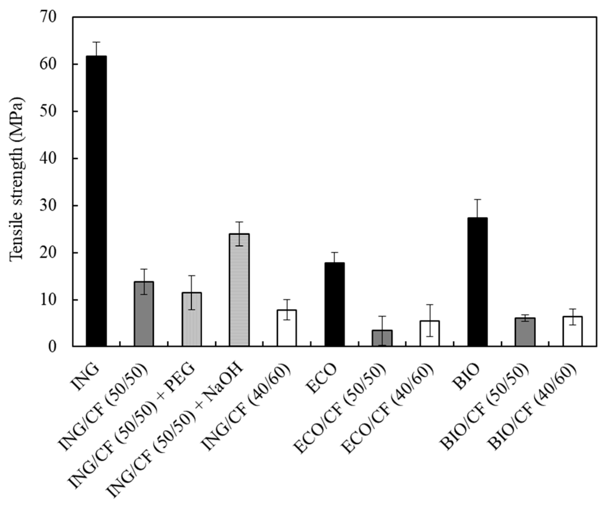 Polymers 09 00593 g007