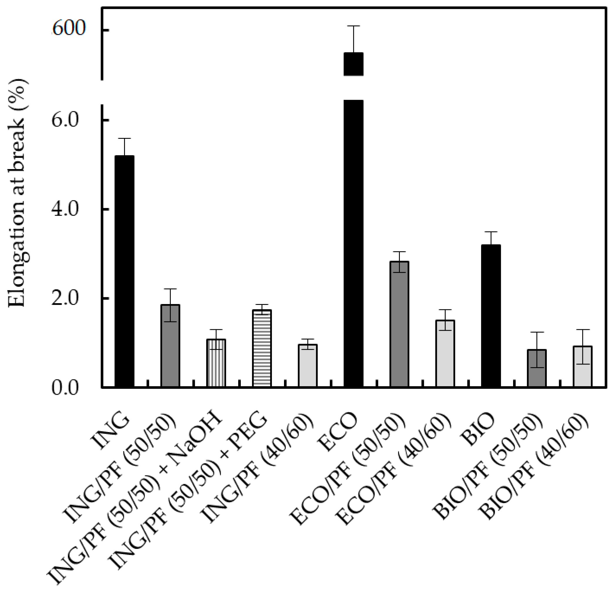 Polymers 09 00593 g008