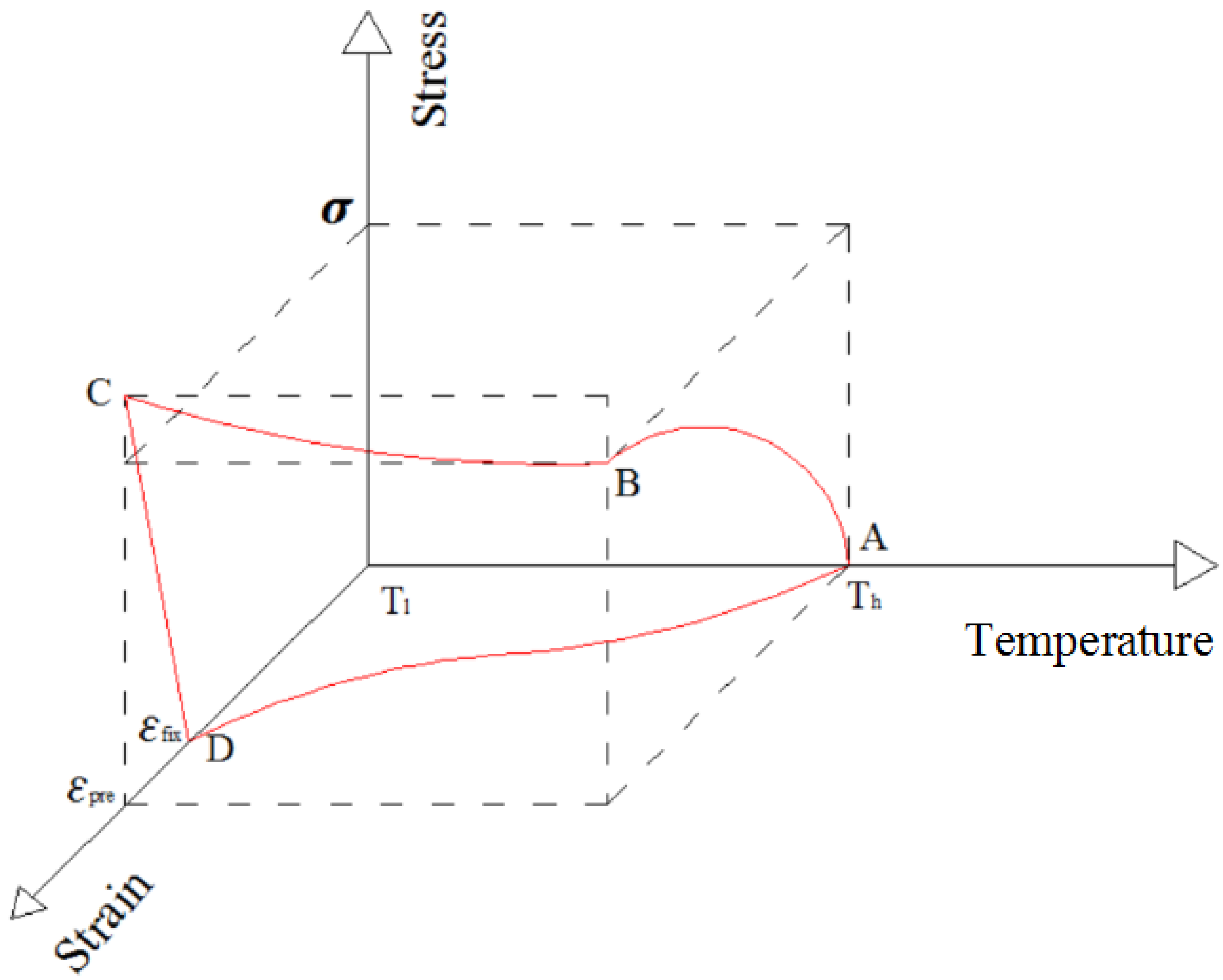 Polymers 09 00594 g002