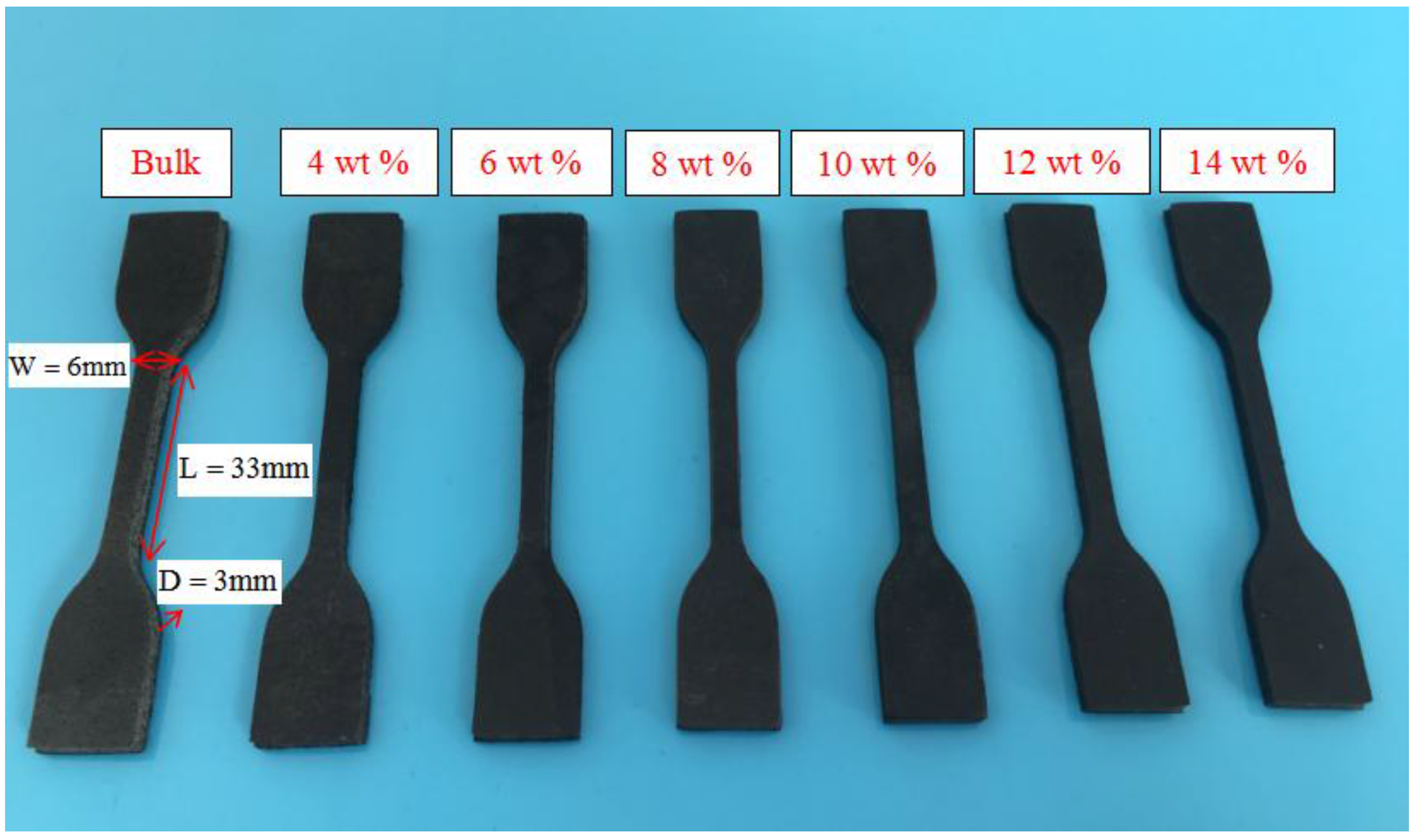 Polymers 09 00594 g003