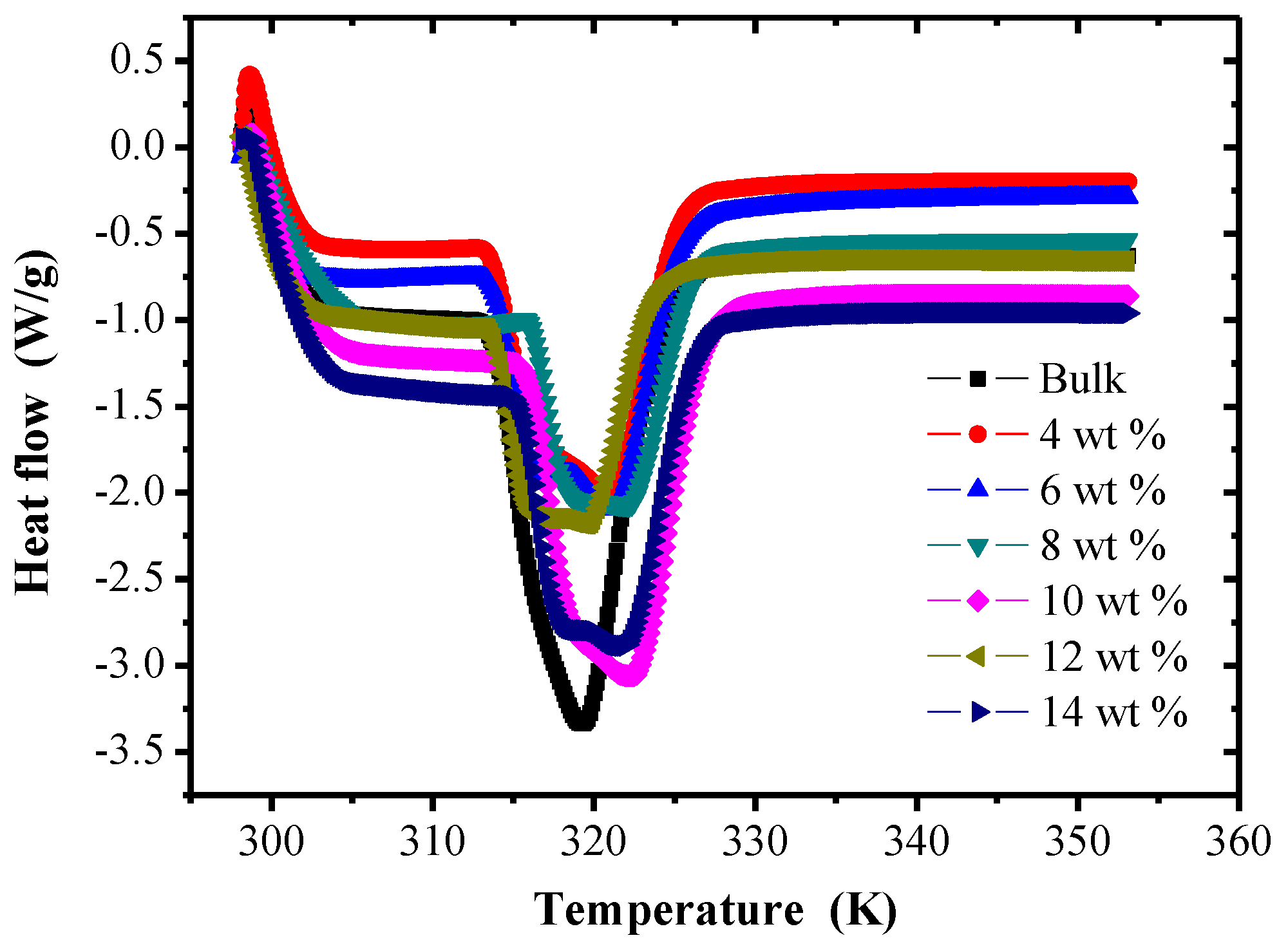 Polymers 09 00594 g004