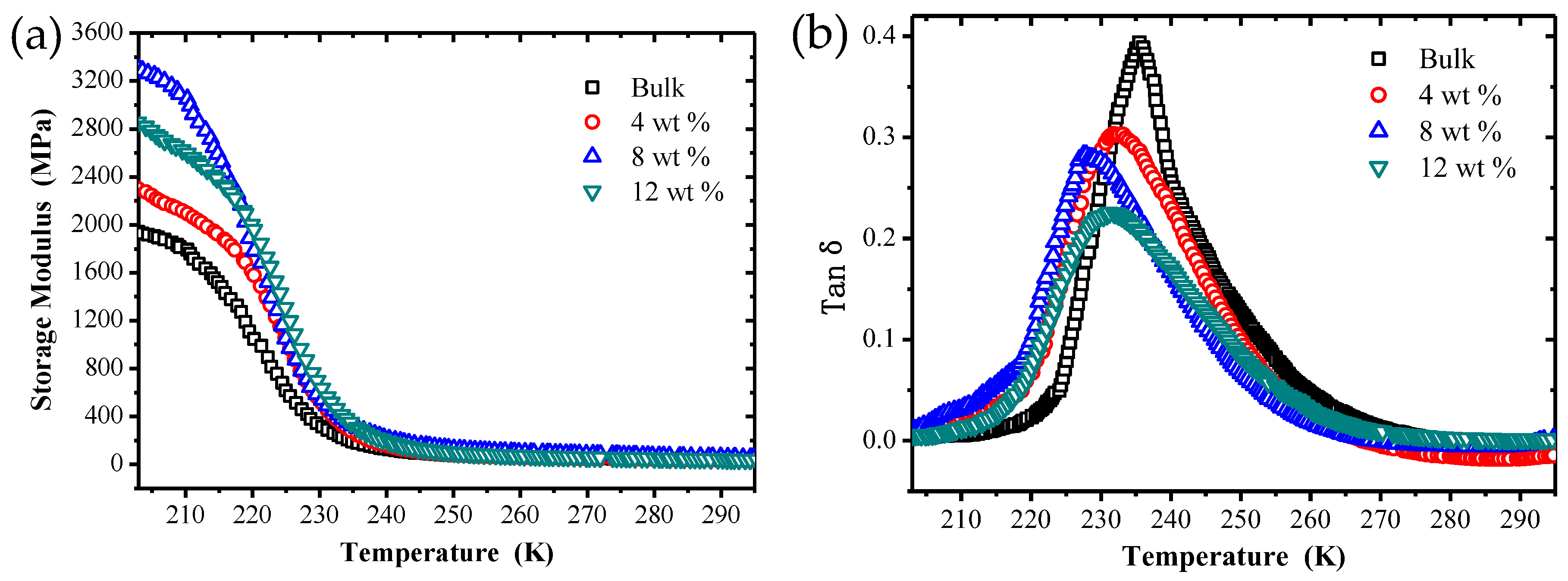 Polymers 09 00594 g005