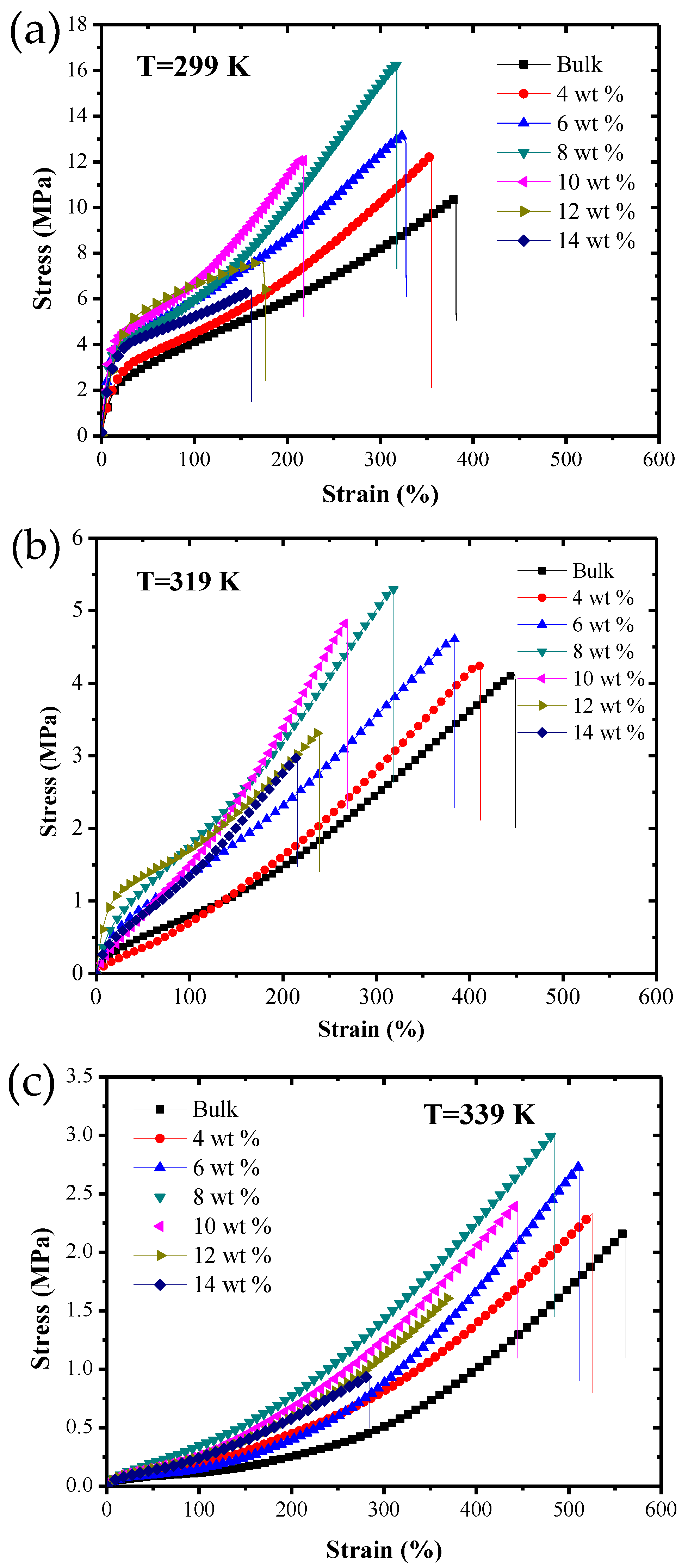 Polymers 09 00594 g007