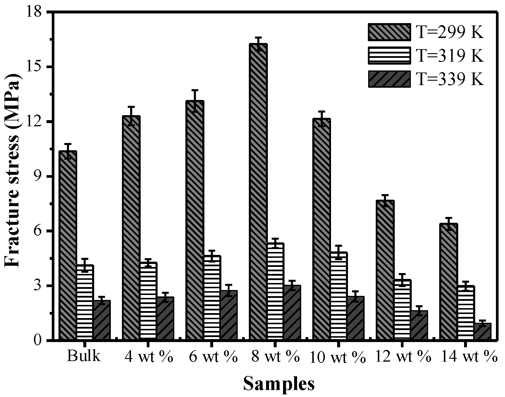 Polymers 09 00594 g009