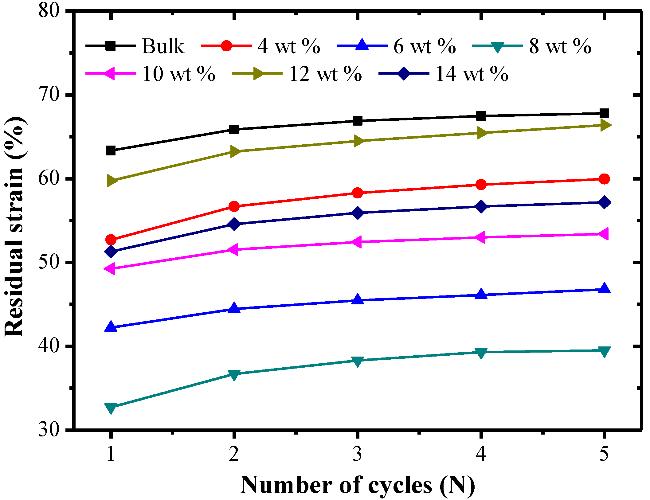 Polymers 09 00594 g013
