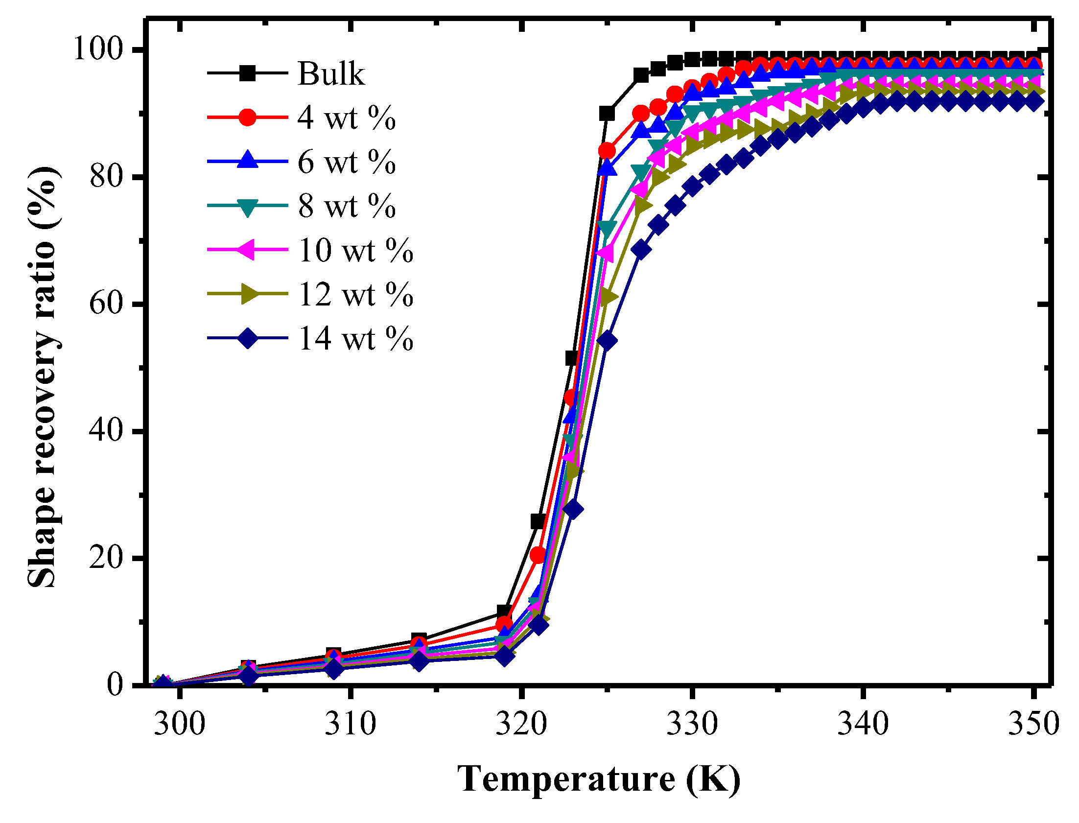 Polymers 09 00594 g018
