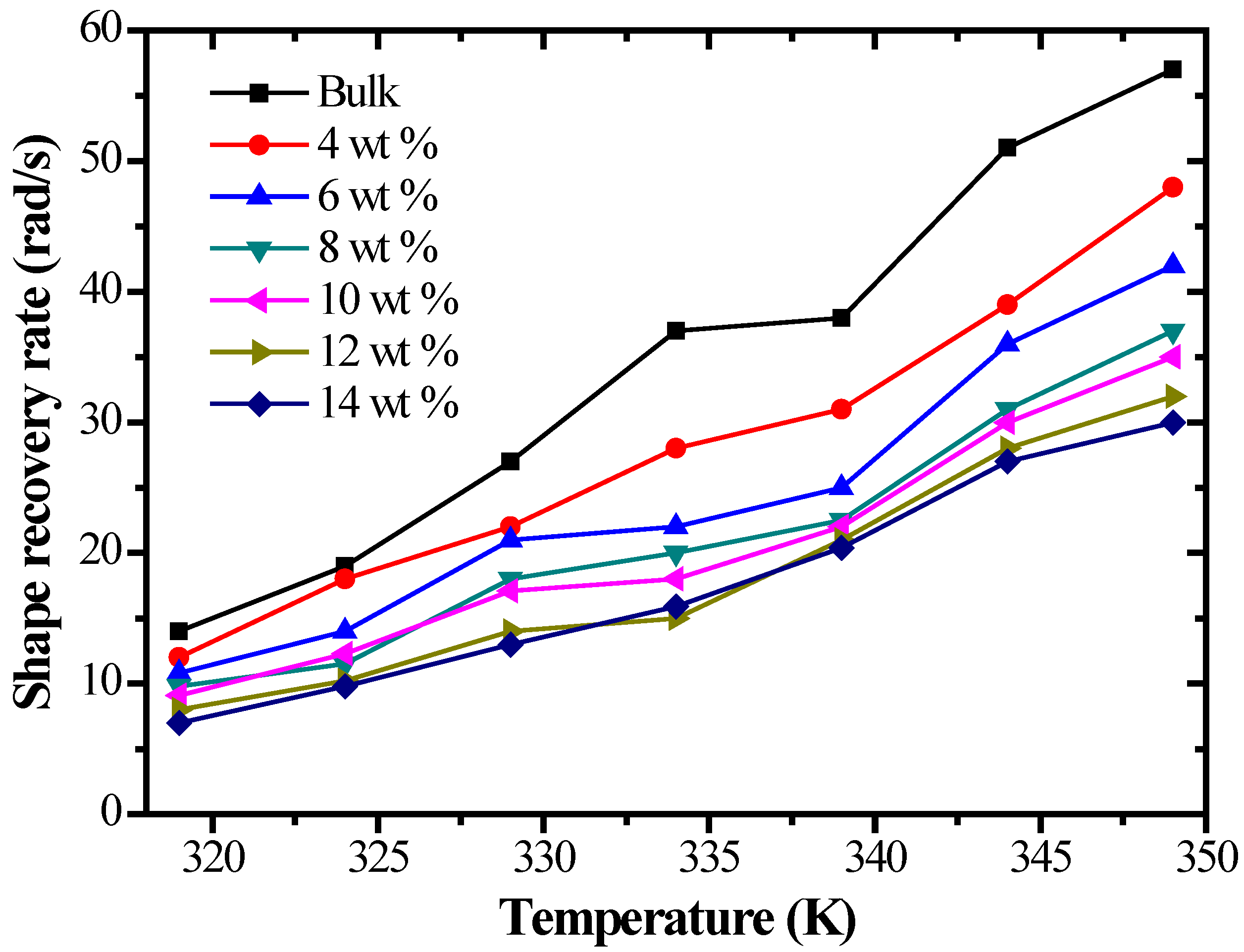 Polymers 09 00594 g019