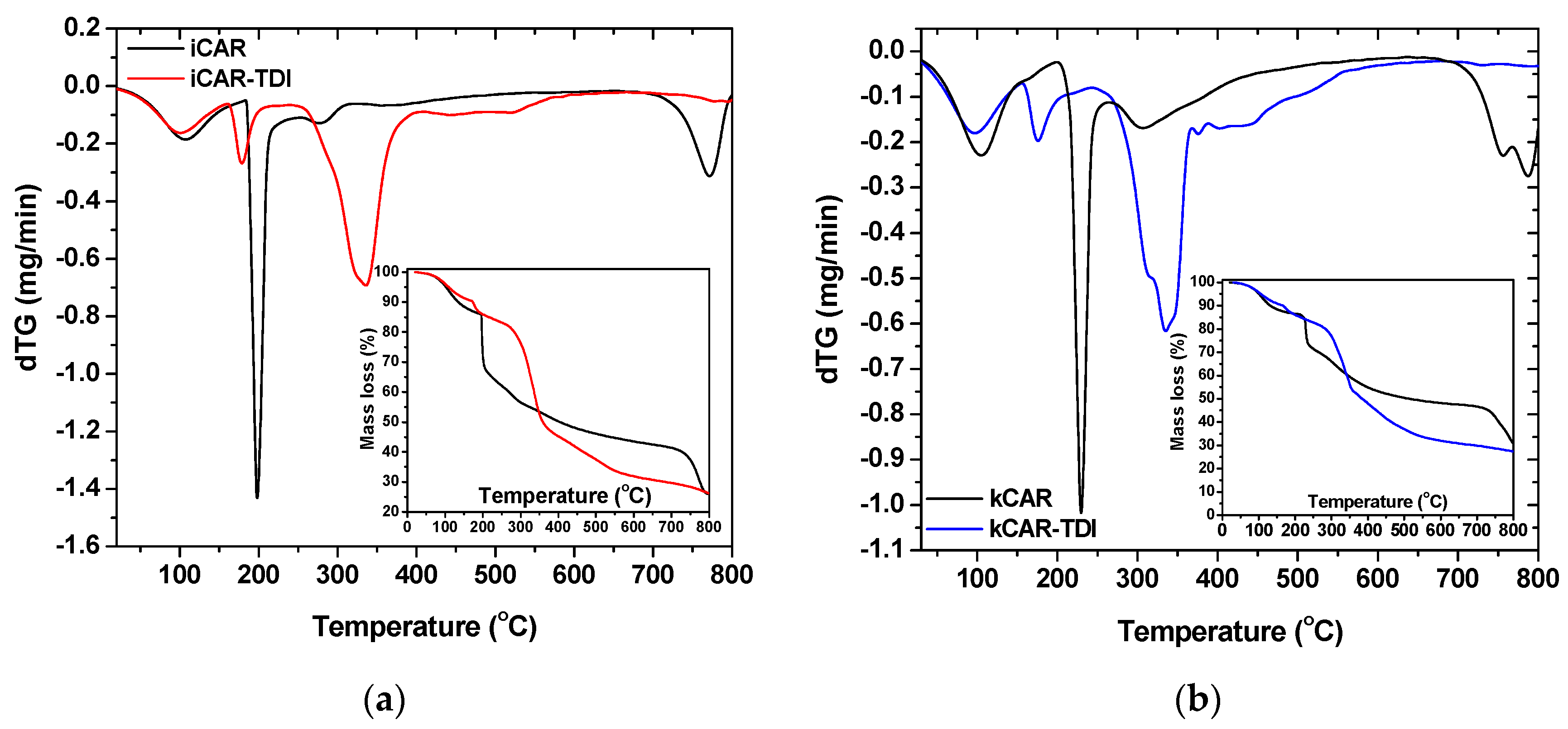 Polymers 09 00595 g004