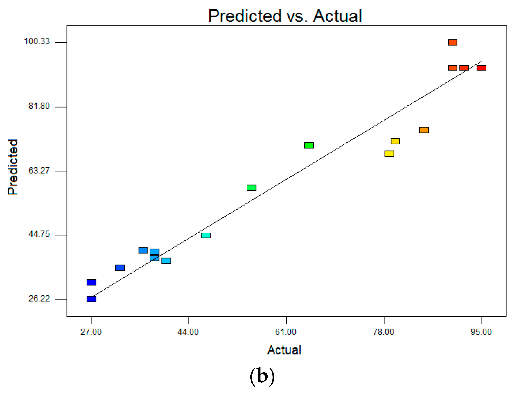 Polymers 09 00595 g008b