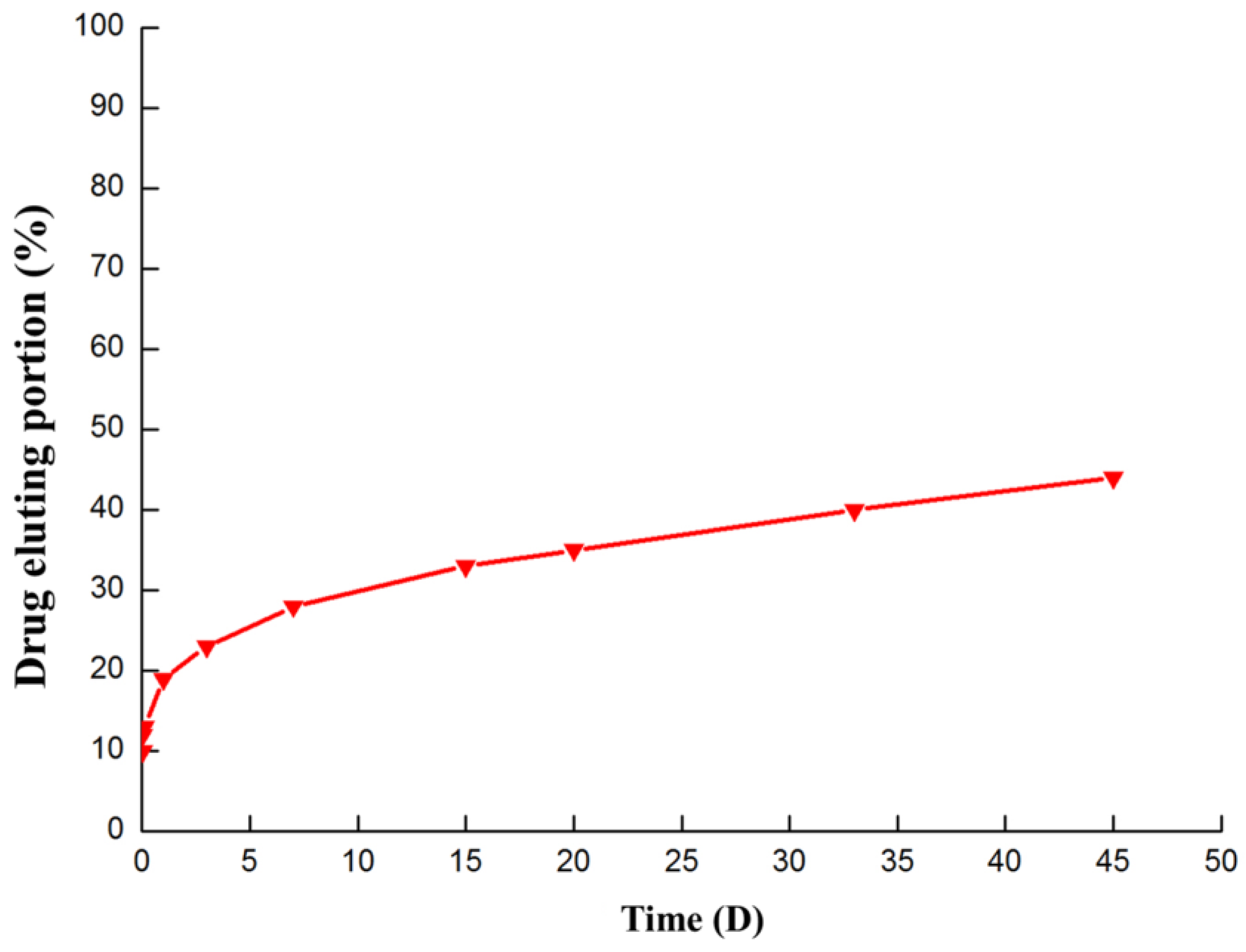 Polymers 09 00598 g004