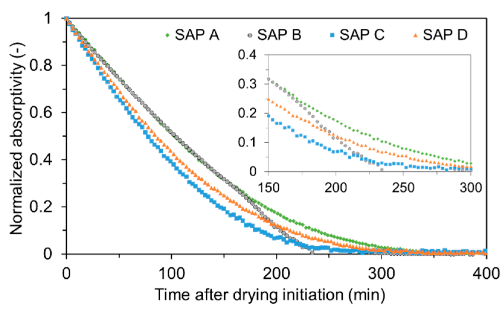 Polymers 09 00600 g006