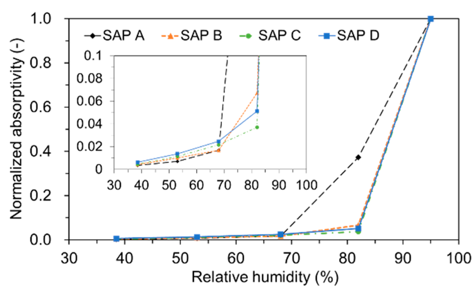Polymers 09 00600 g007