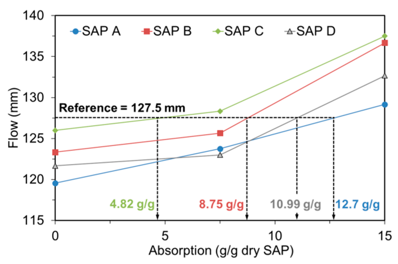 Polymers 09 00600 g008