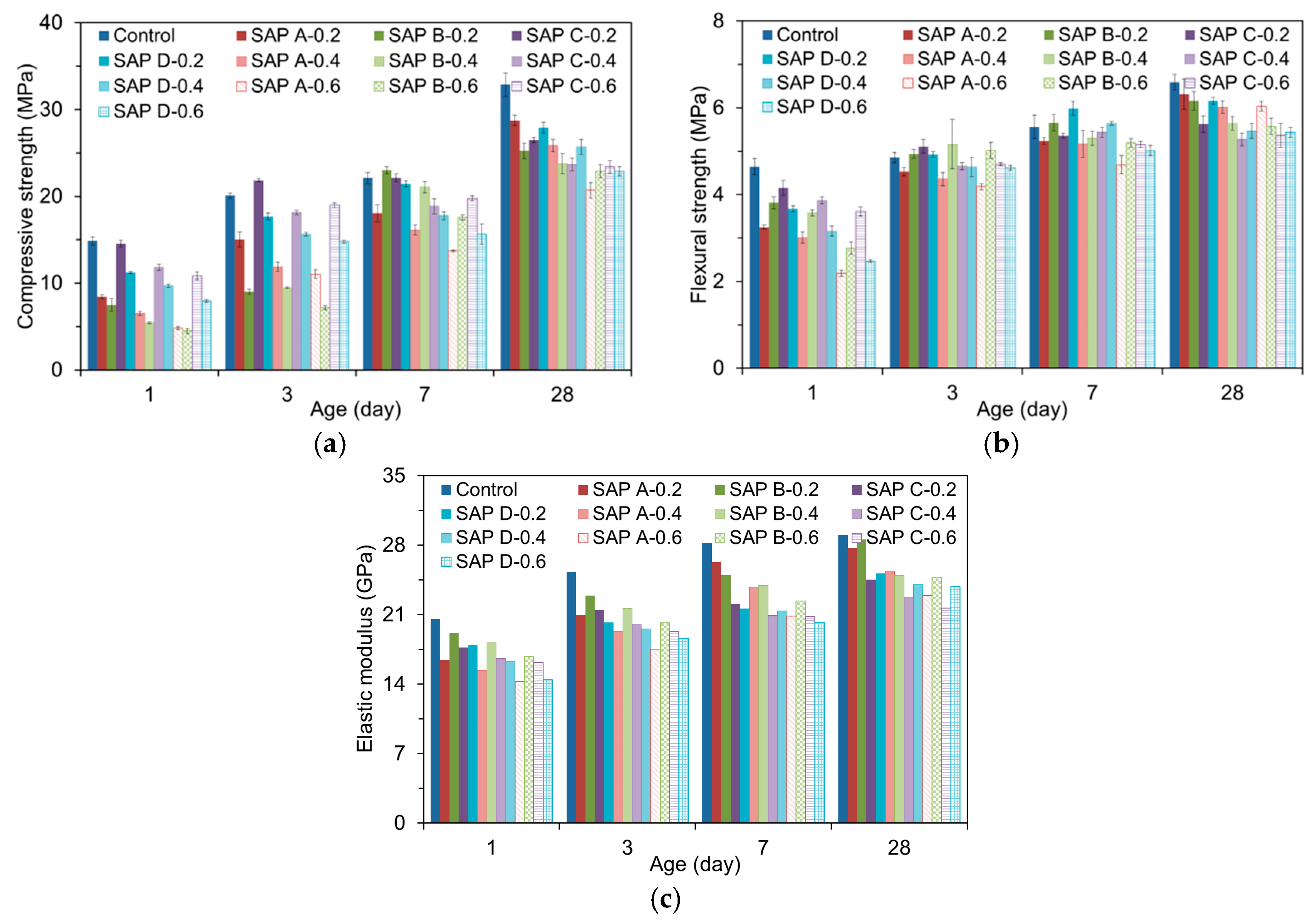 Polymers 09 00600 g011
