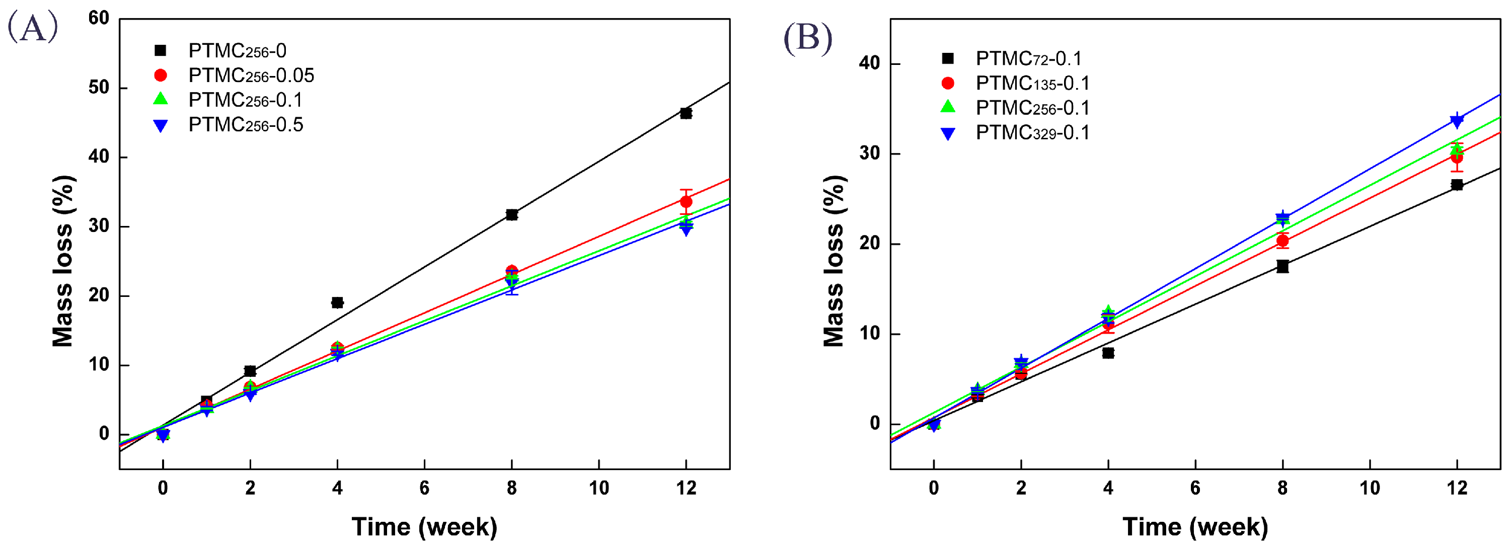 Polymers 09 00605 g001