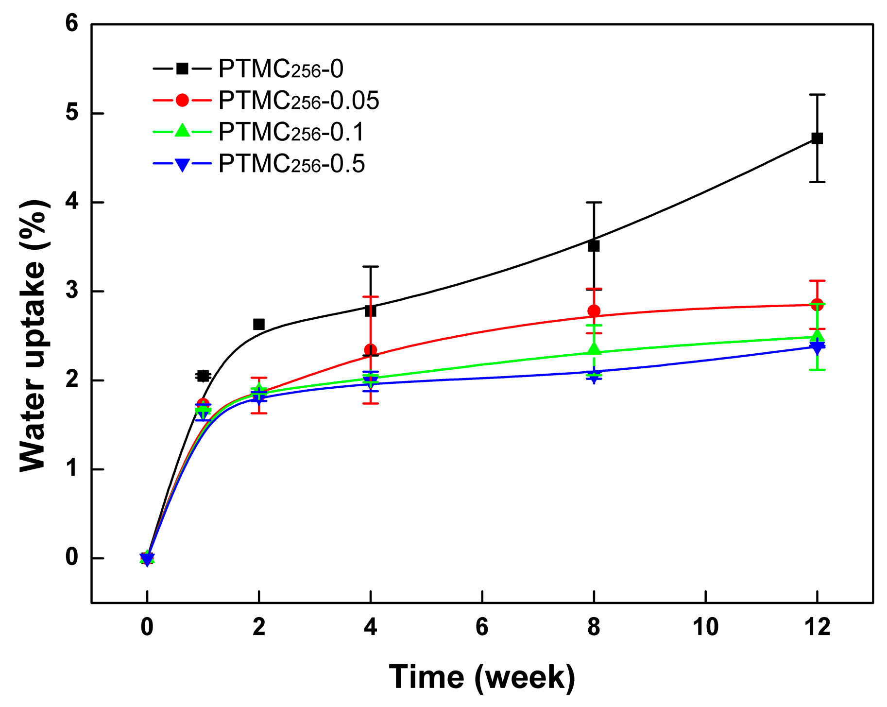 Polymers 09 00605 g002