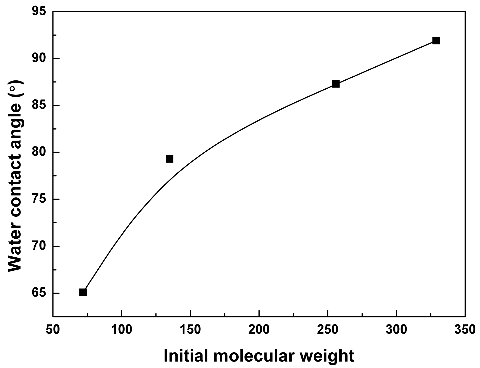 Polymers 09 00605 g003