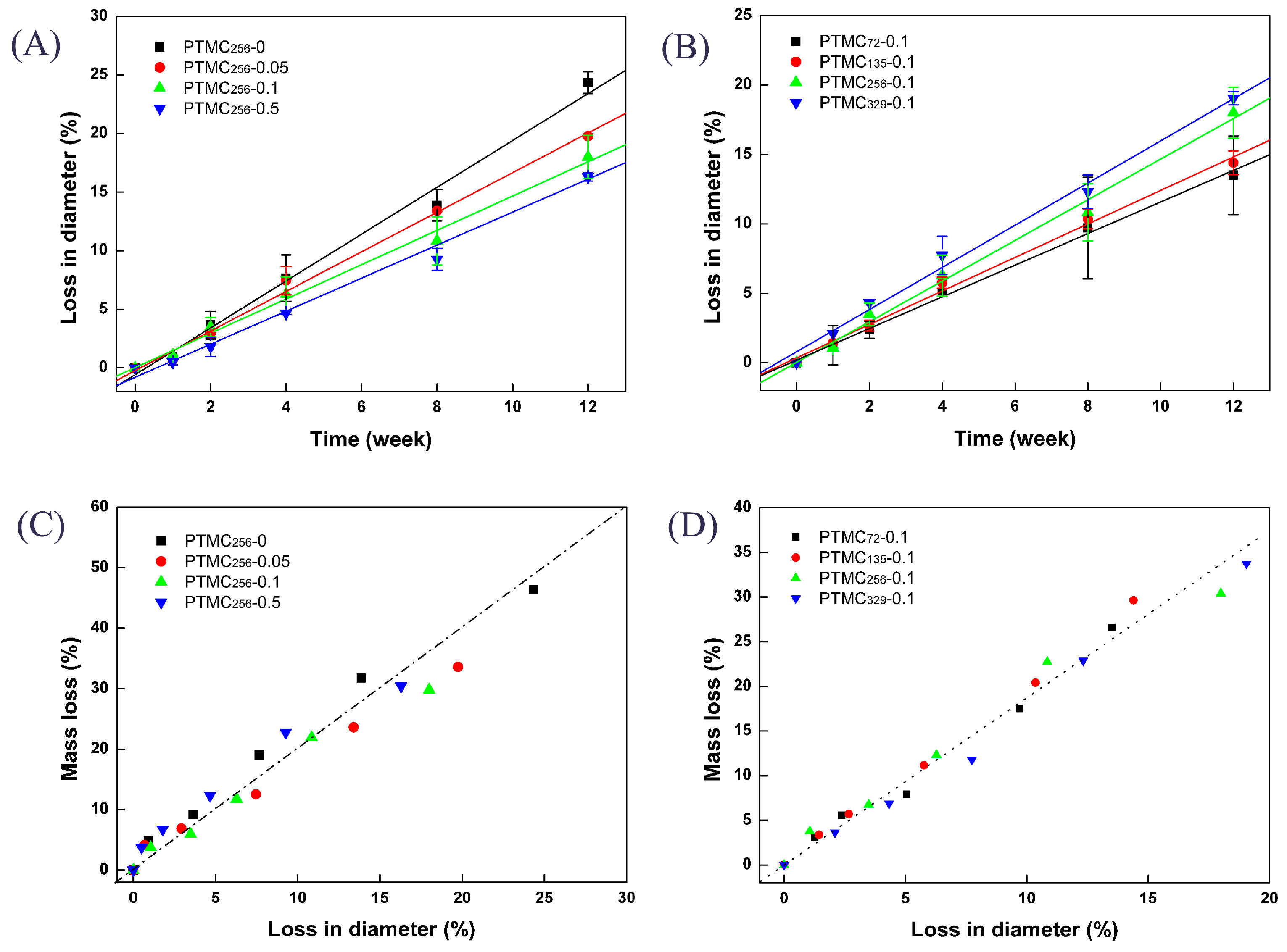 Polymers 09 00605 g008
