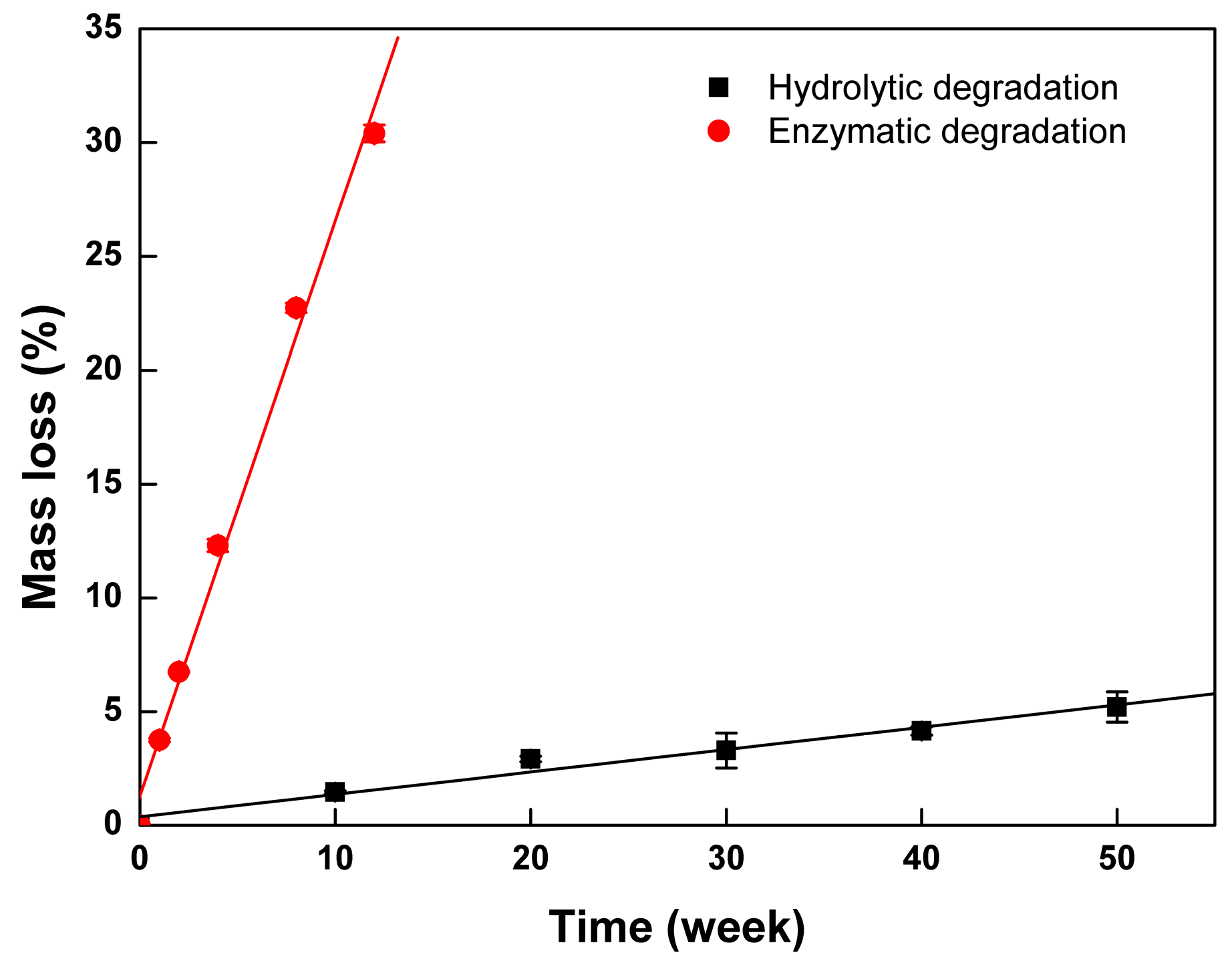Polymers 09 00605 g009