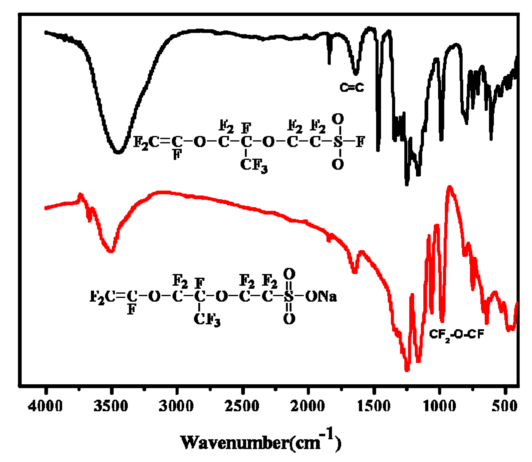 Polymers 09 00606 g001