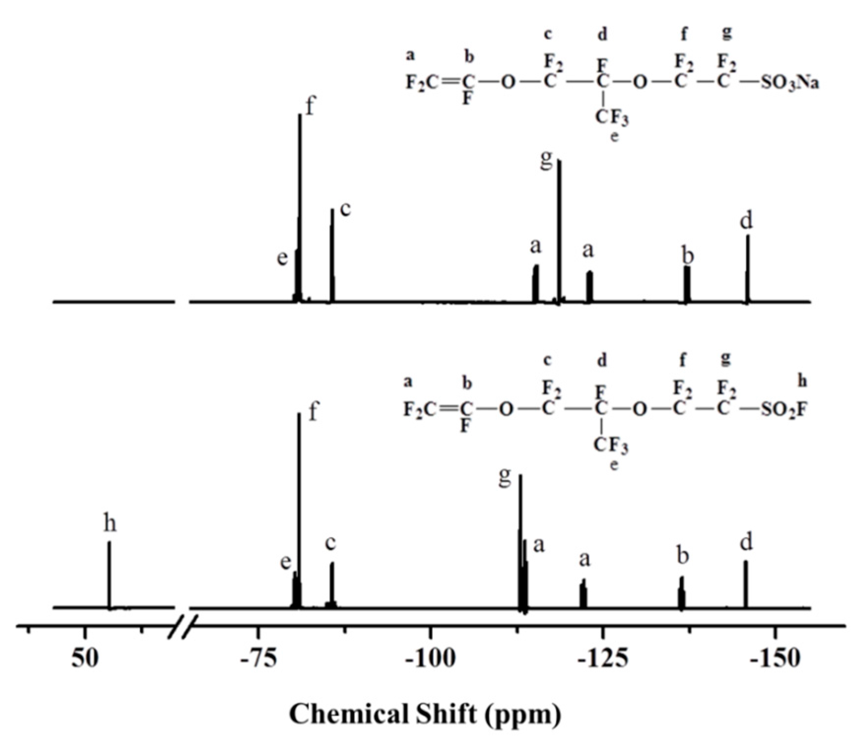 Polymers 09 00606 g002