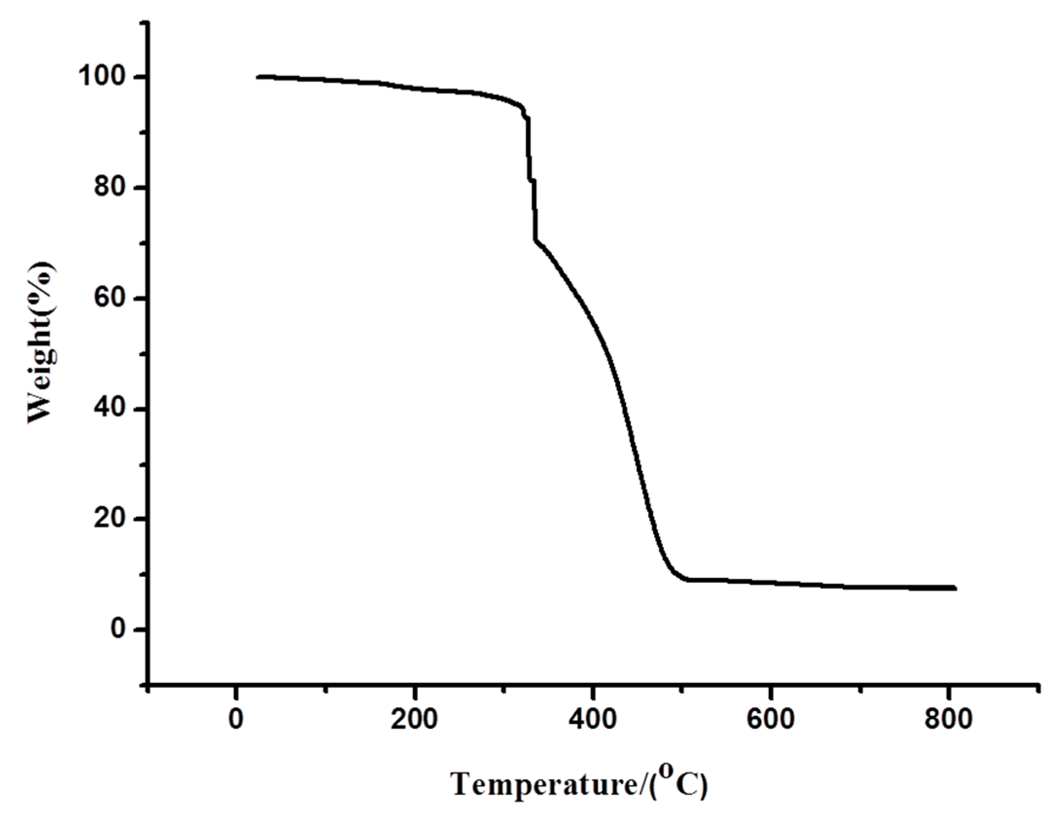 Polymers 09 00606 g003