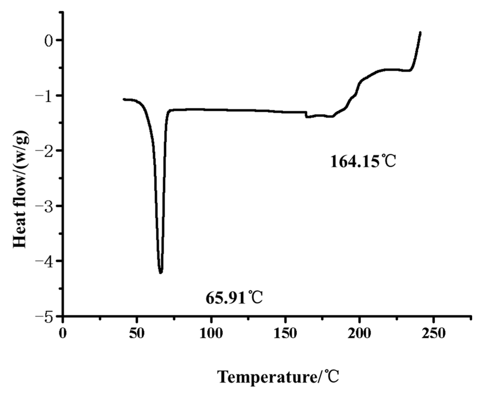 Polymers 09 00606 g004