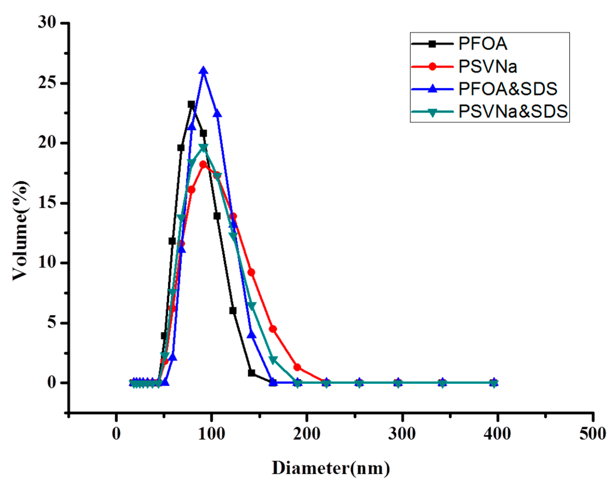 Polymers 09 00606 g006
