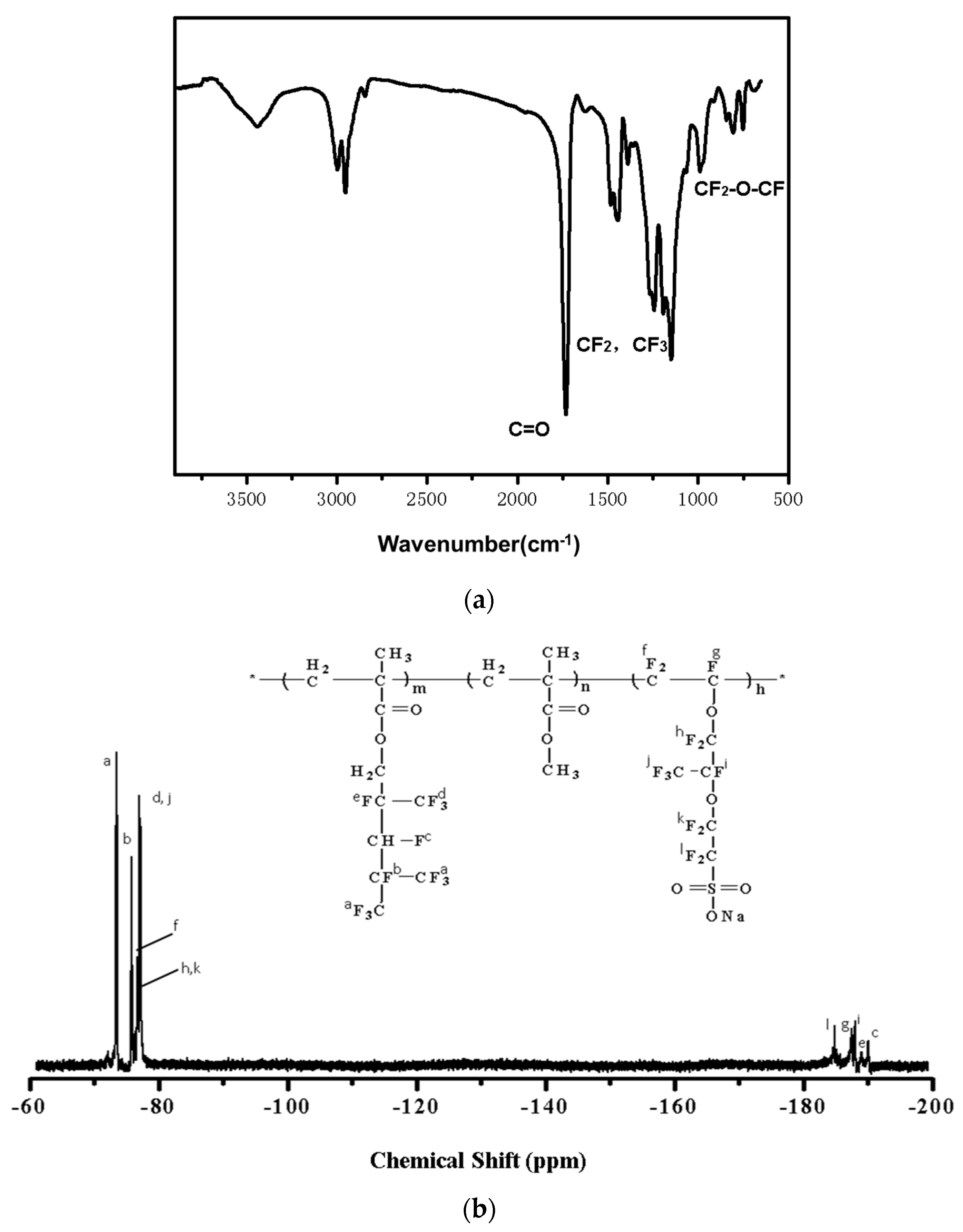 Polymers 09 00606 g008