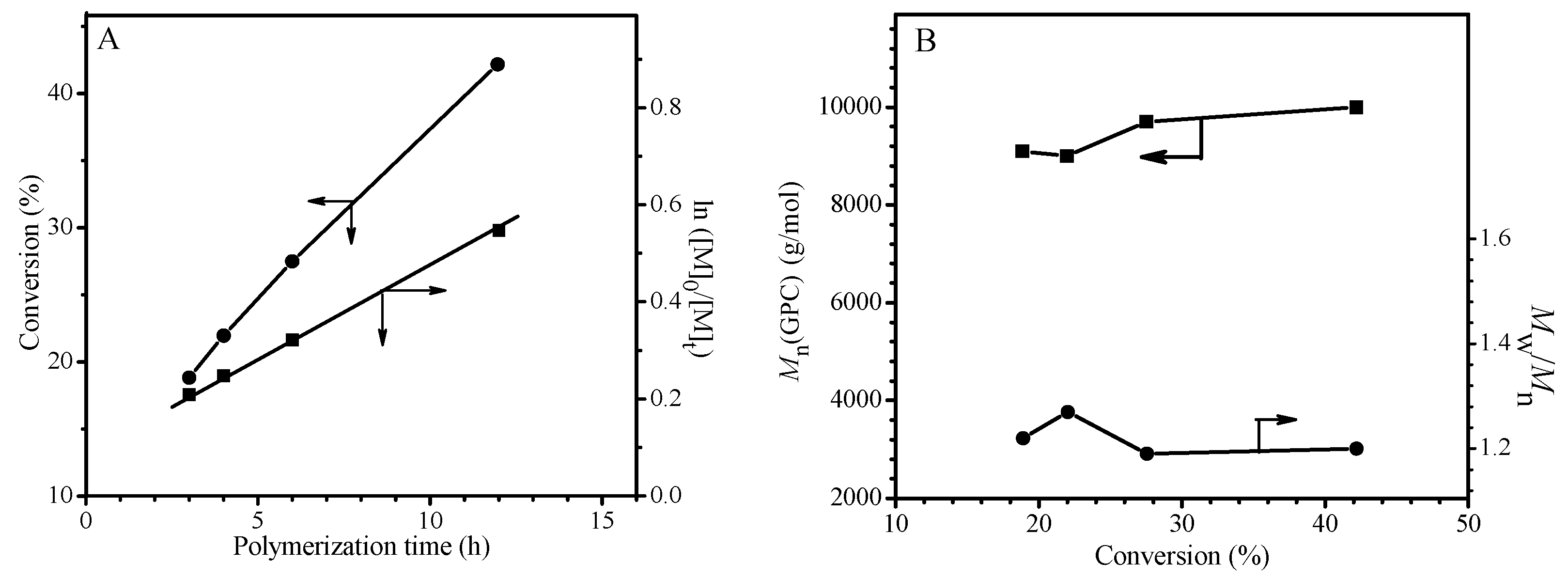 Polymers 09 00608 g001
