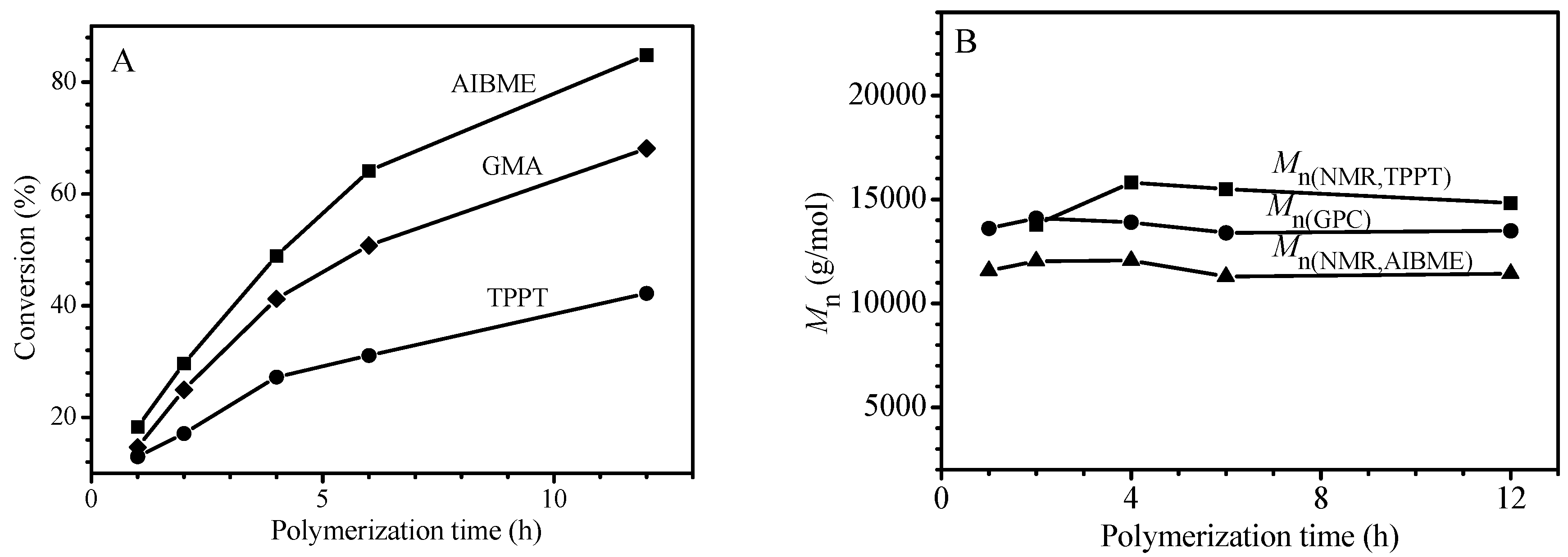 Polymers 09 00608 g003