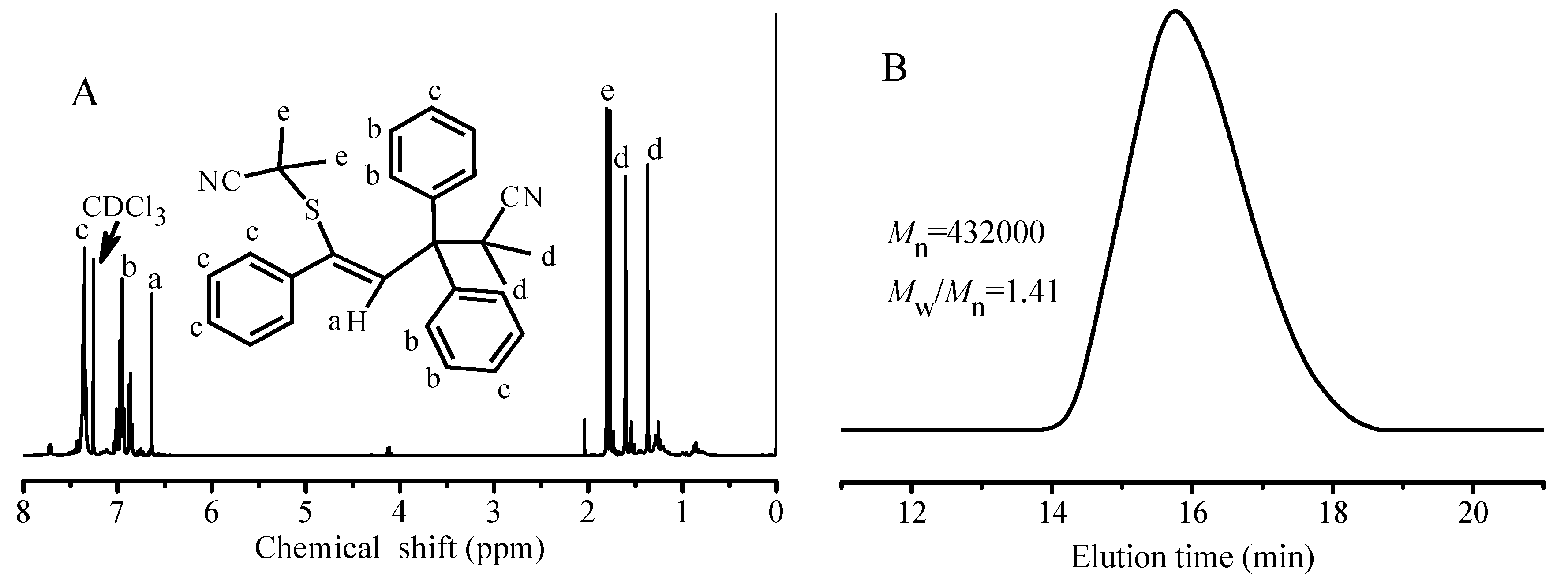 Polymers 09 00608 g004