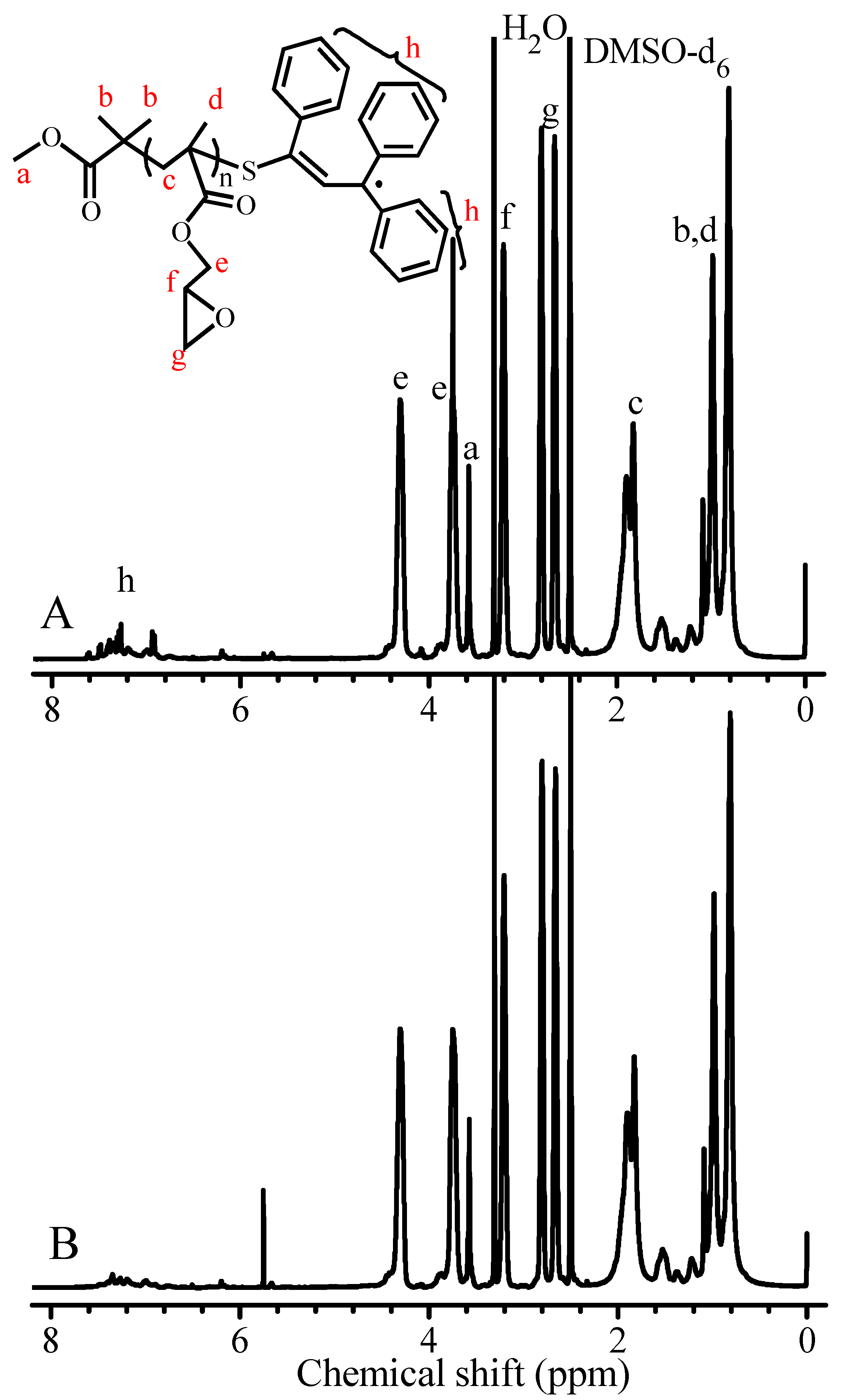 Polymers 09 00608 g005