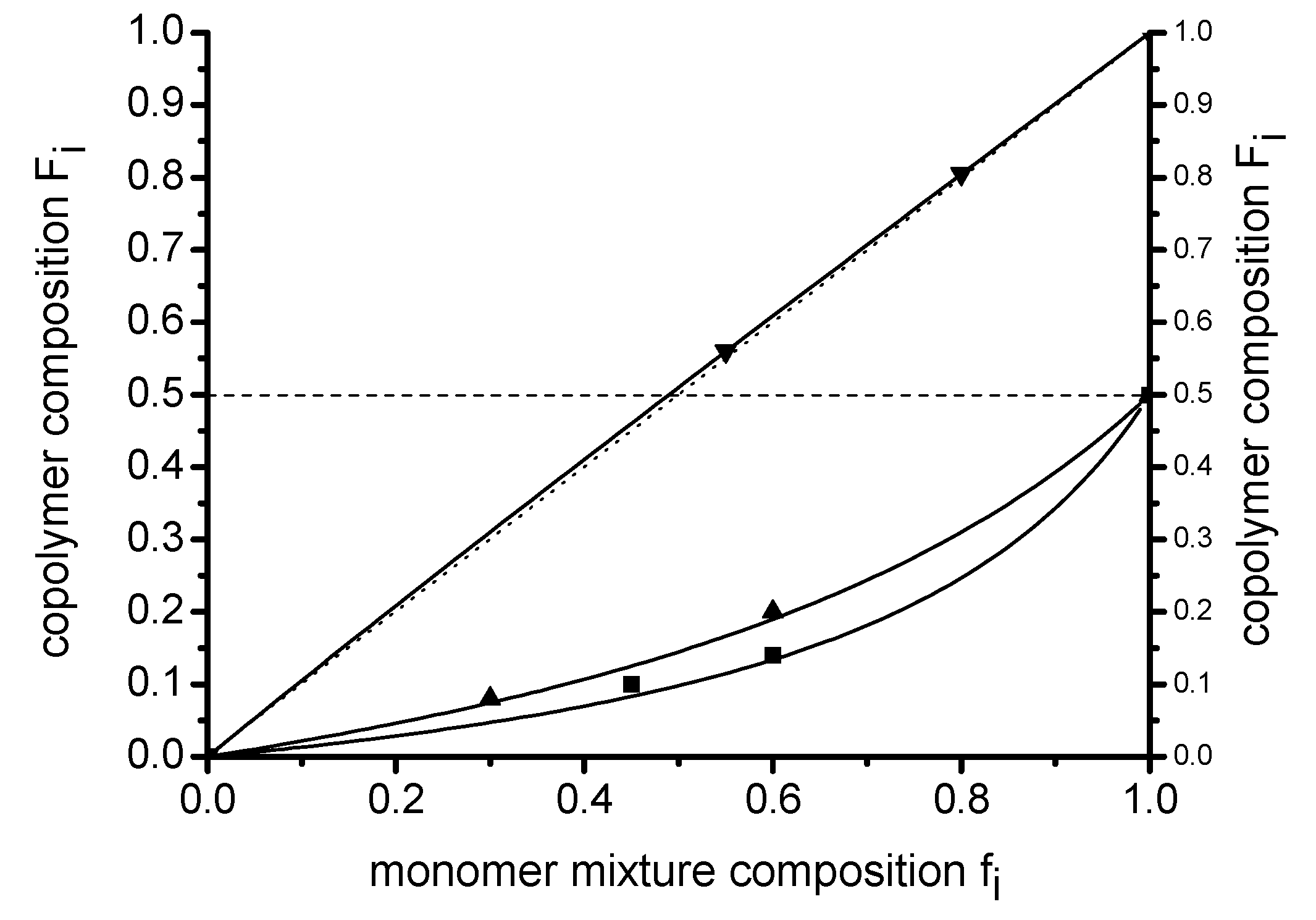 Polymers 09 00610 g003