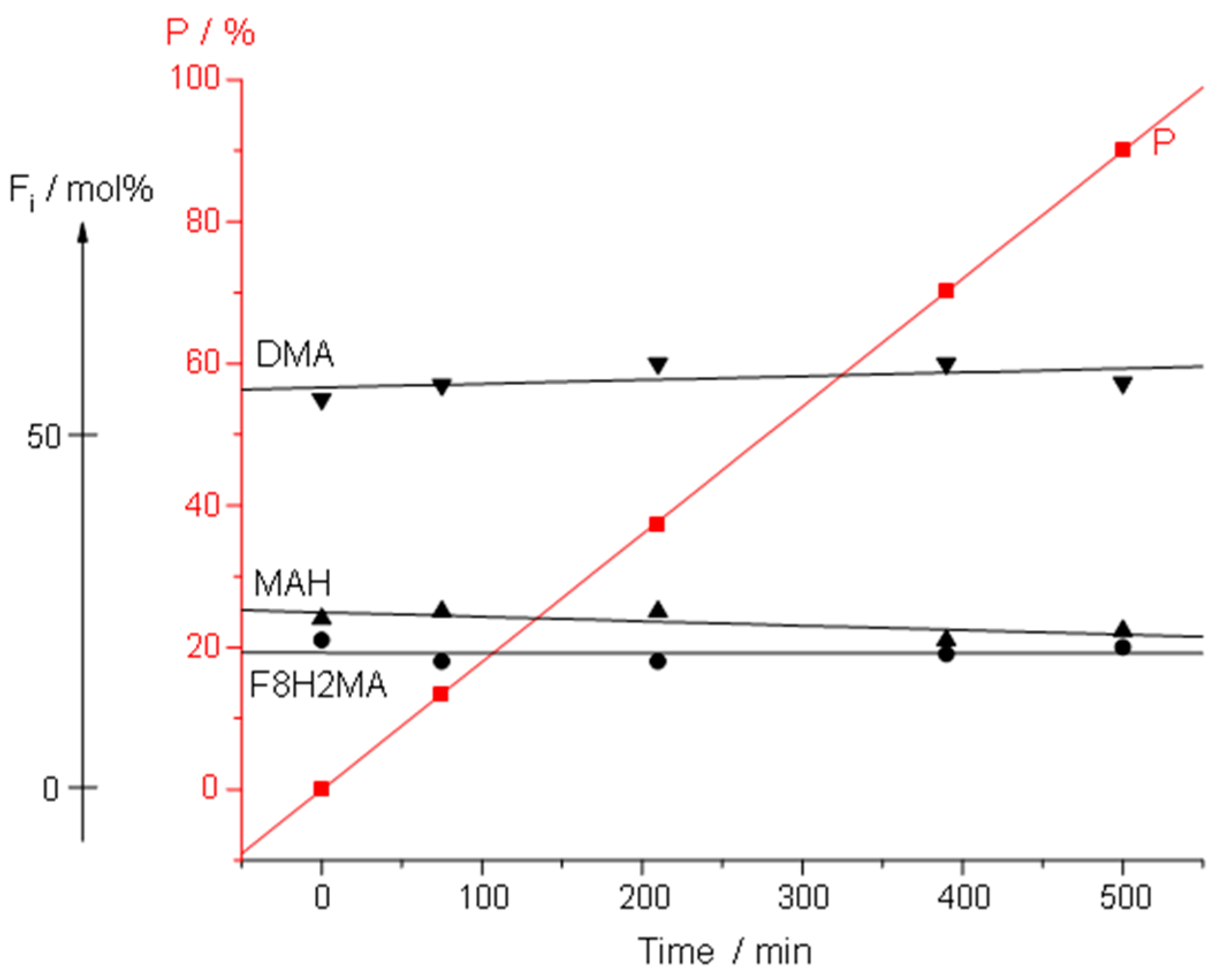 Polymers 09 00610 g008
