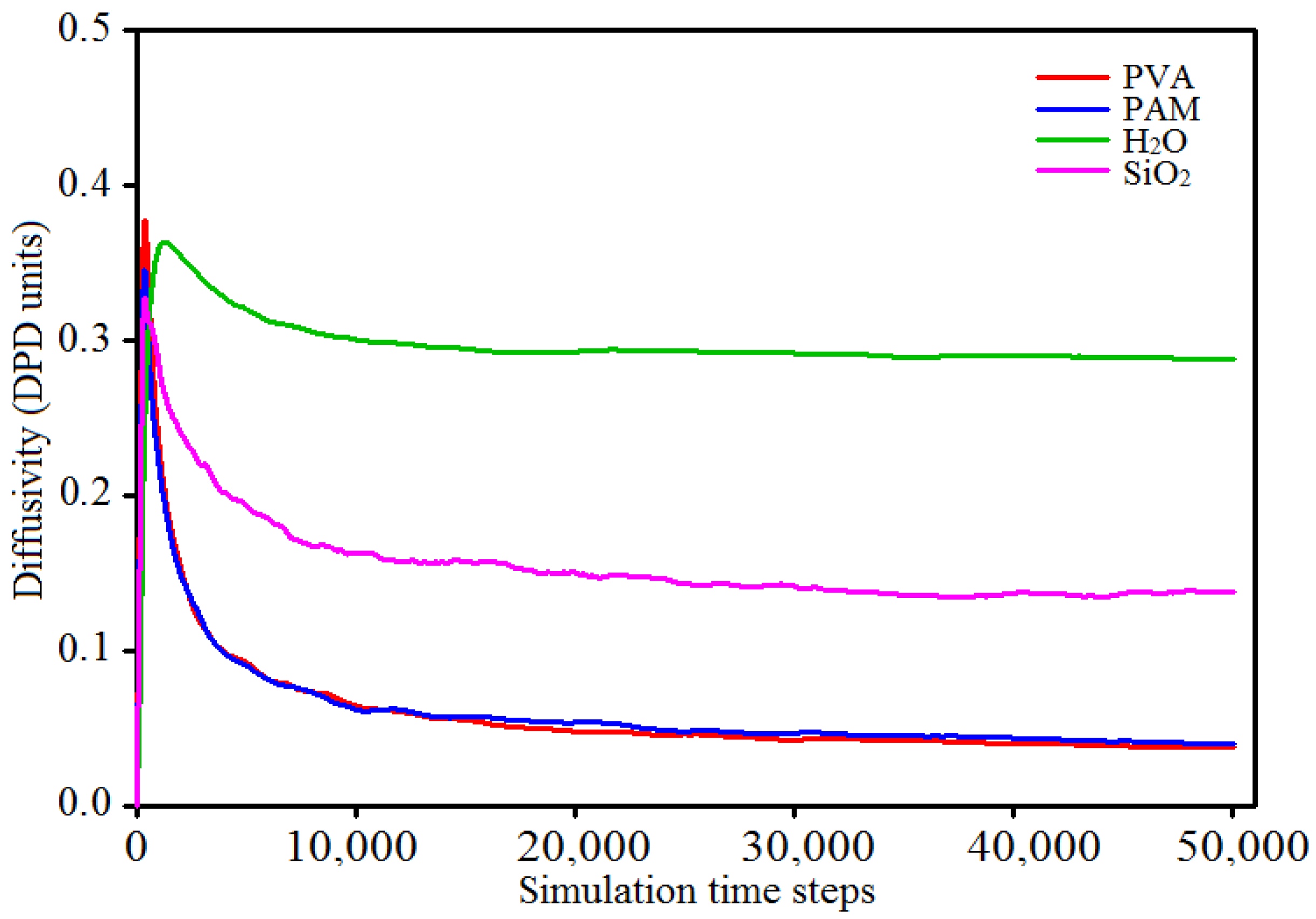 Polymers 09 00611 g005 Polymers 09 00611 g005